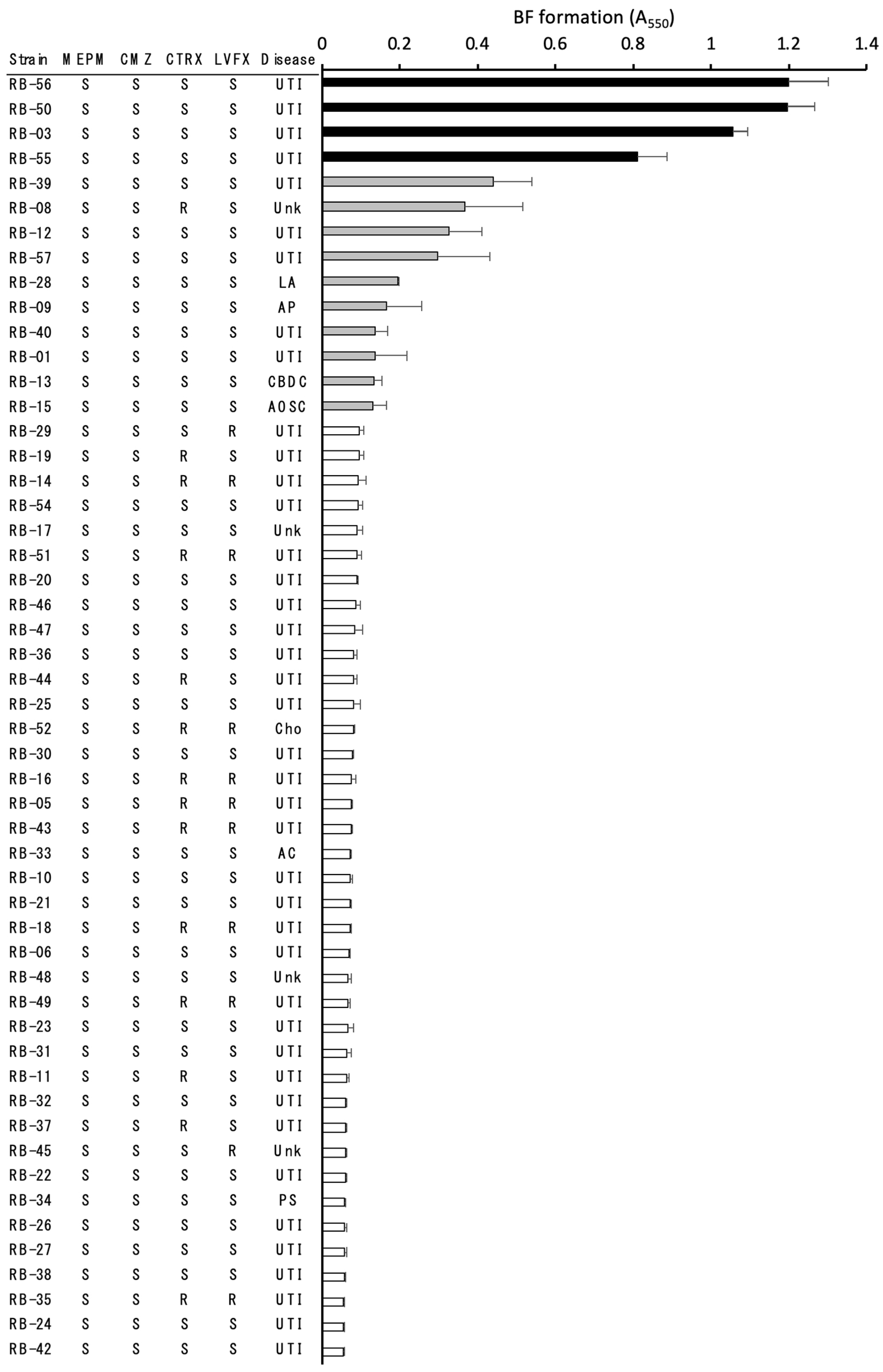 Microorganisms 10 02179 g001