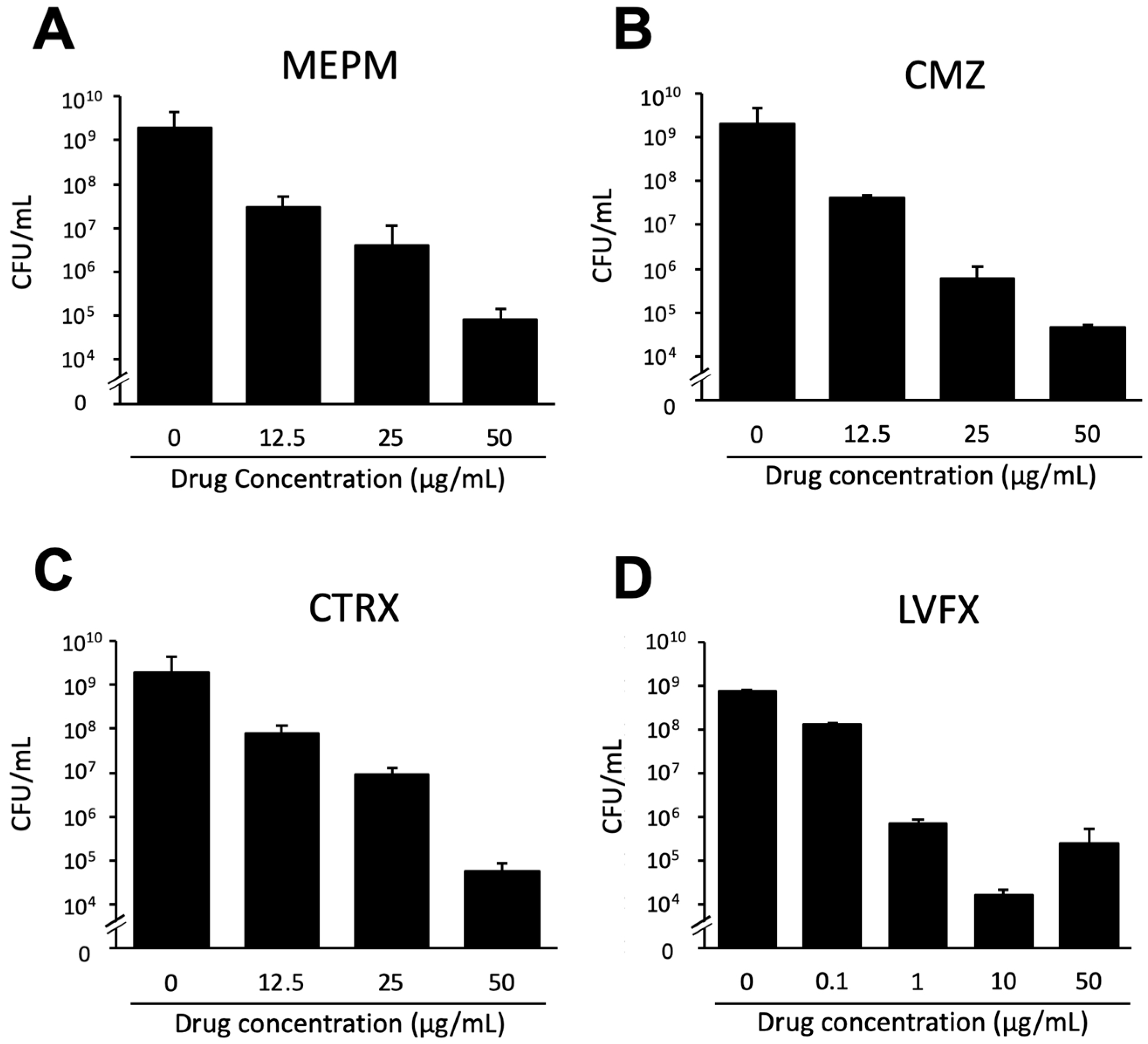 Microorganisms 10 02179 g002