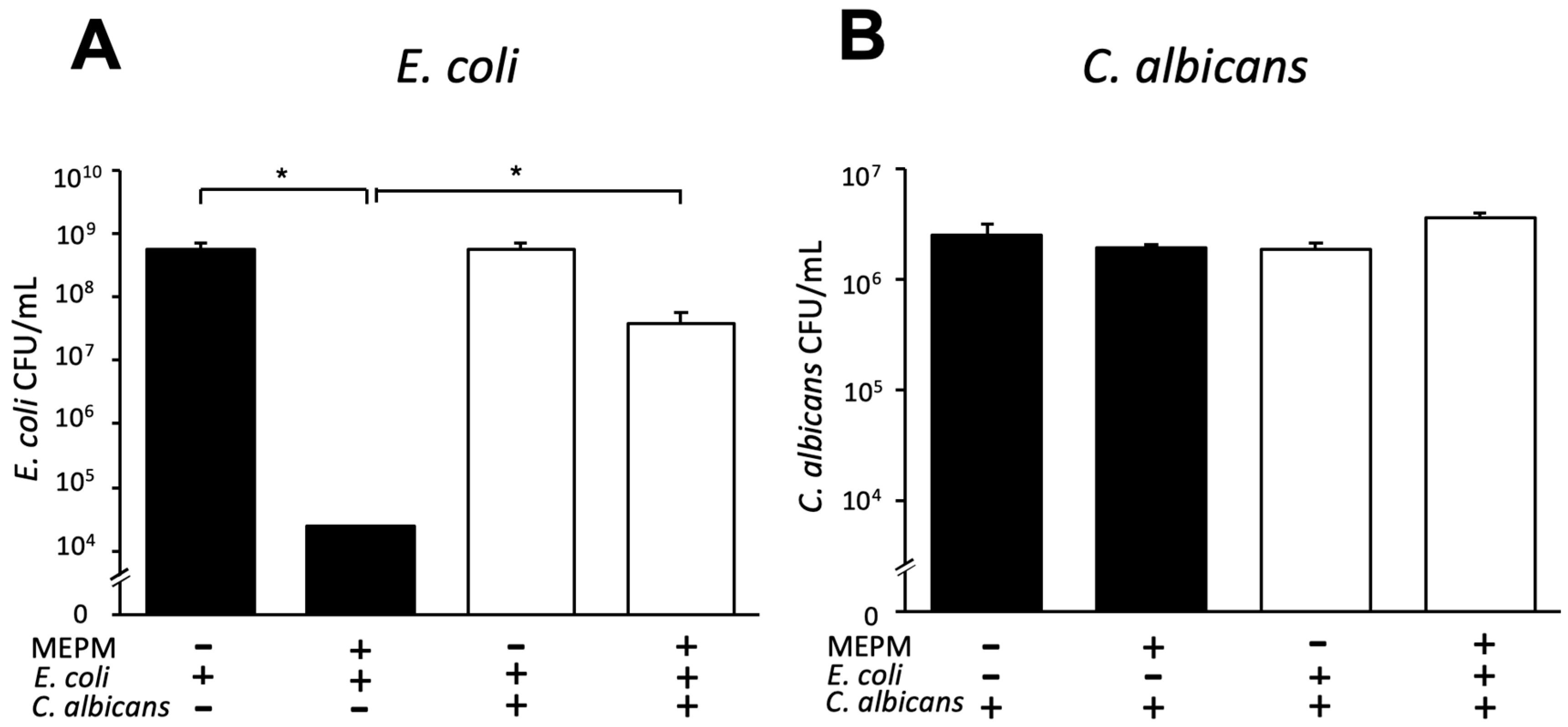 Microorganisms 10 02179 g003