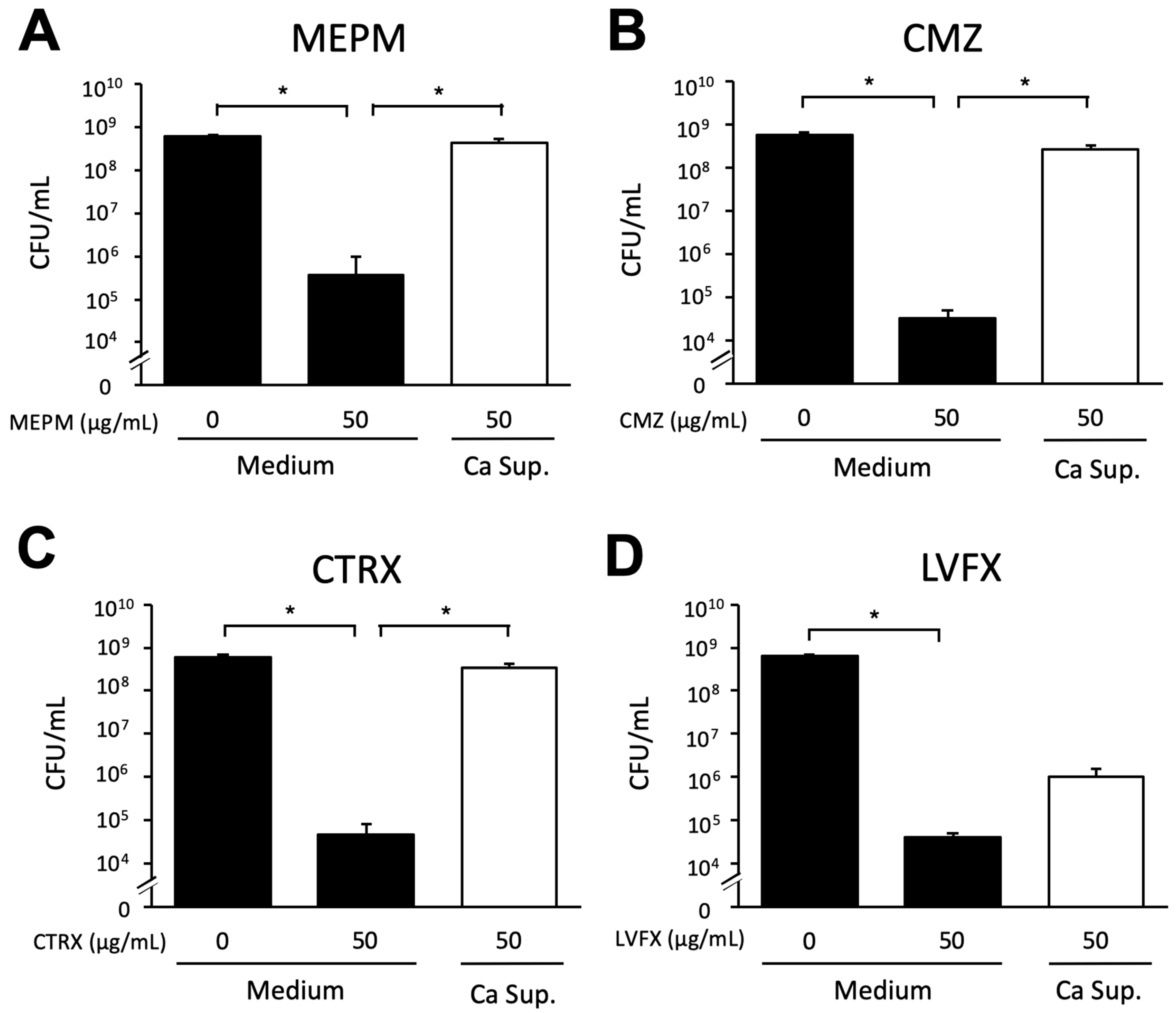 Microorganisms 10 02179 g004