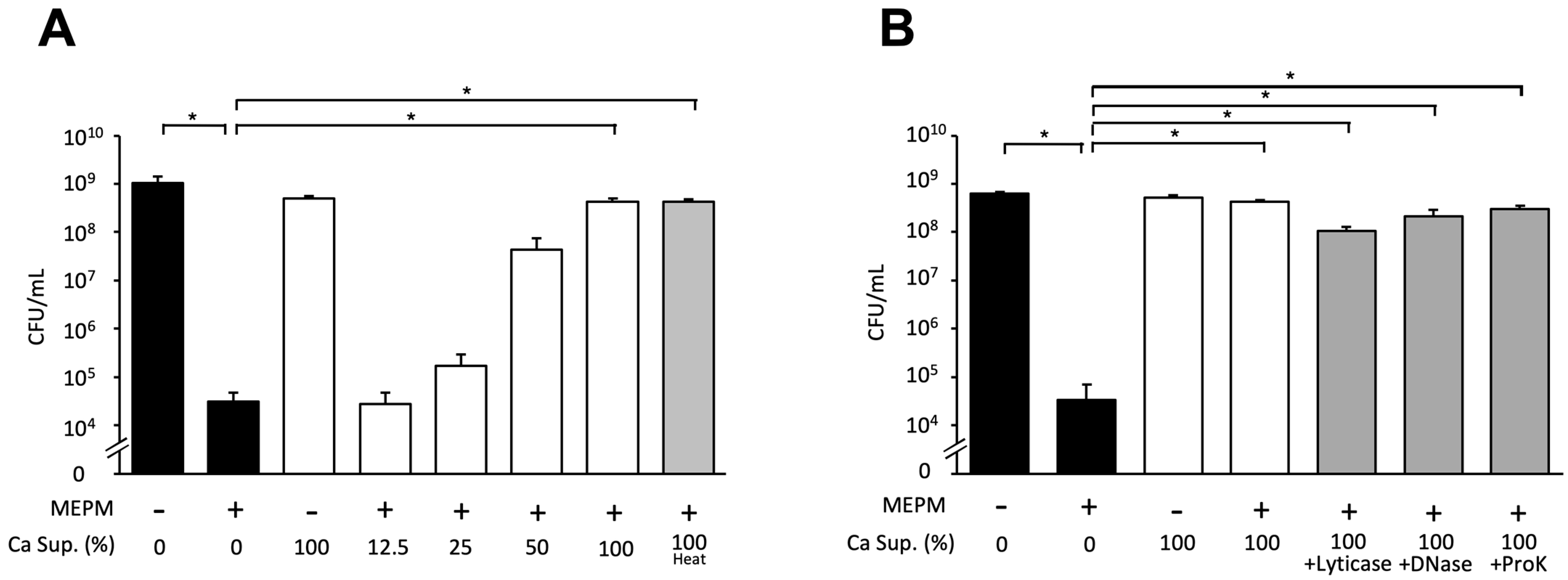 Microorganisms 10 02179 g005