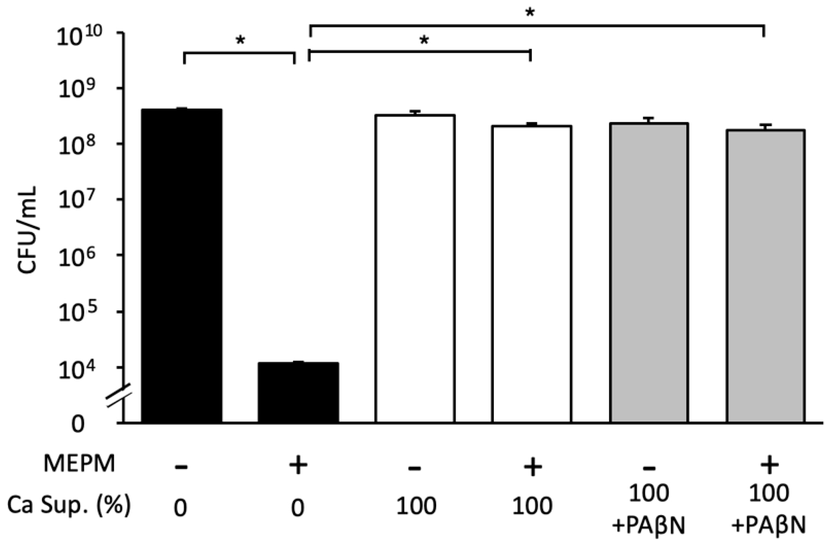 Microorganisms 10 02179 g006
