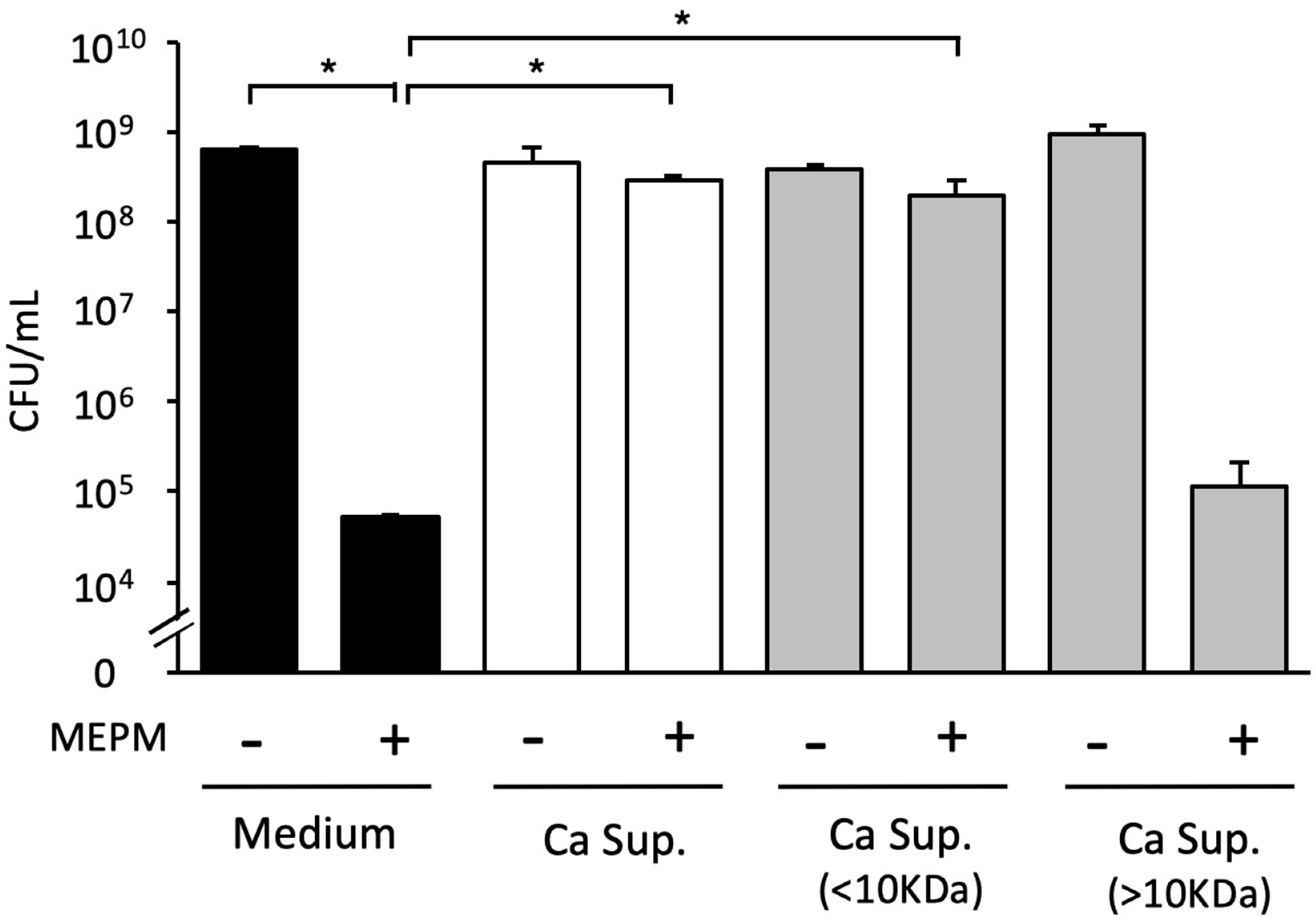 Microorganisms 10 02179 g007