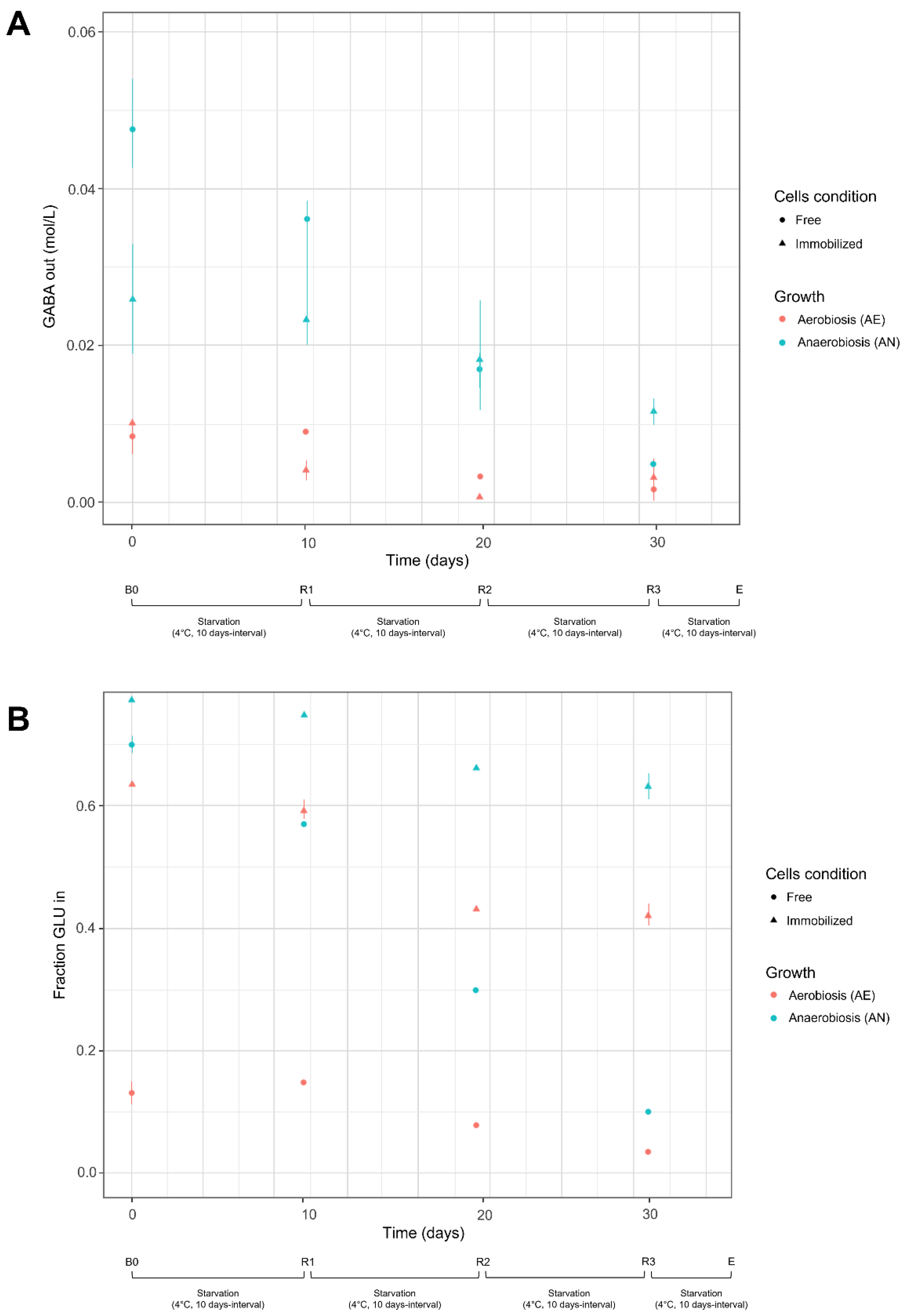 Microorganisms 10 02184 g002 Microorganisms 10 02184 g002