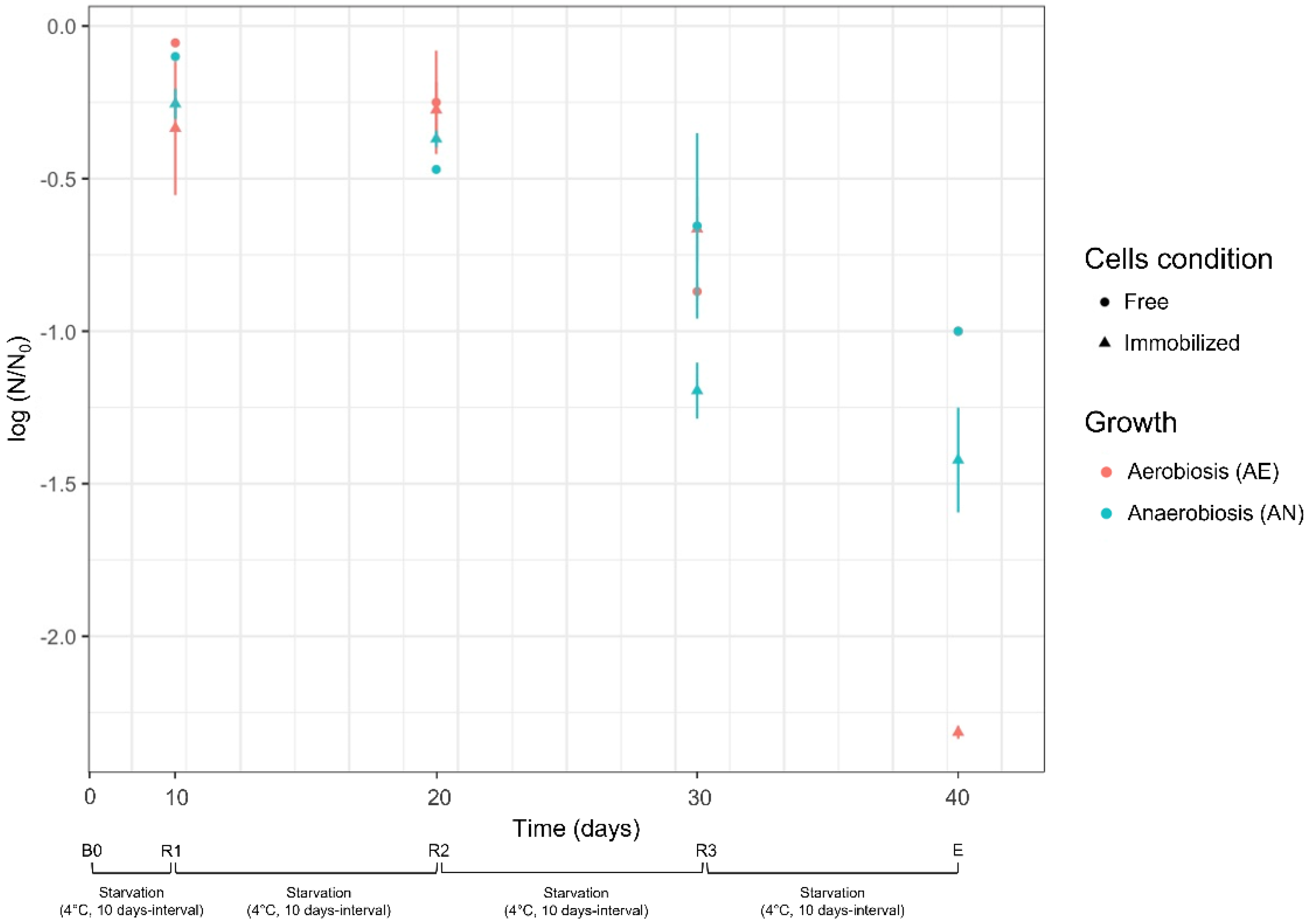 Microorganisms 10 02184 g003 Microorganisms 10 02184 g003