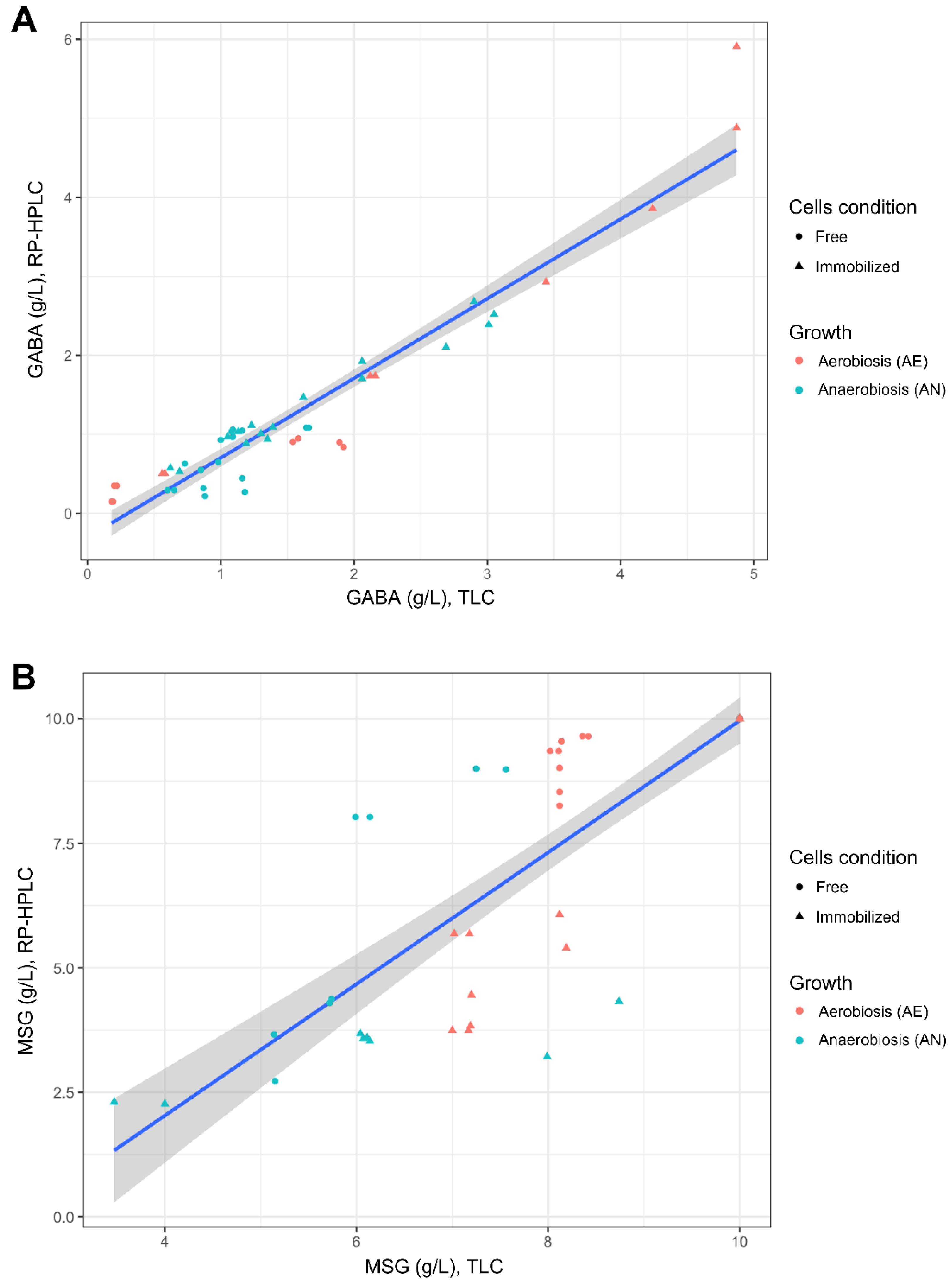 Microorganisms 10 02184 g004 Microorganisms 10 02184 g004
