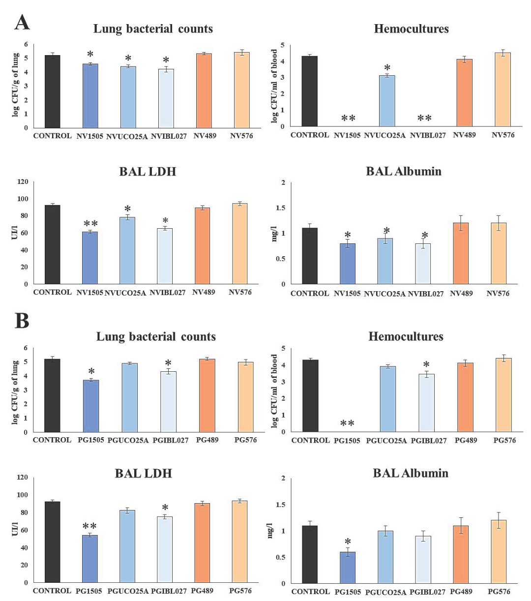 Microorganisms 10 02185 g001 Microorganisms 10 02185 g001