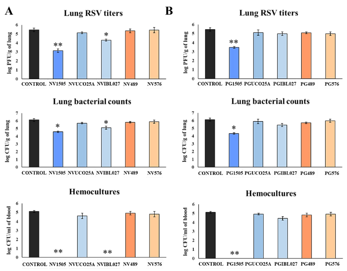 Microorganisms 10 02185 g003 Microorganisms 10 02185 g003