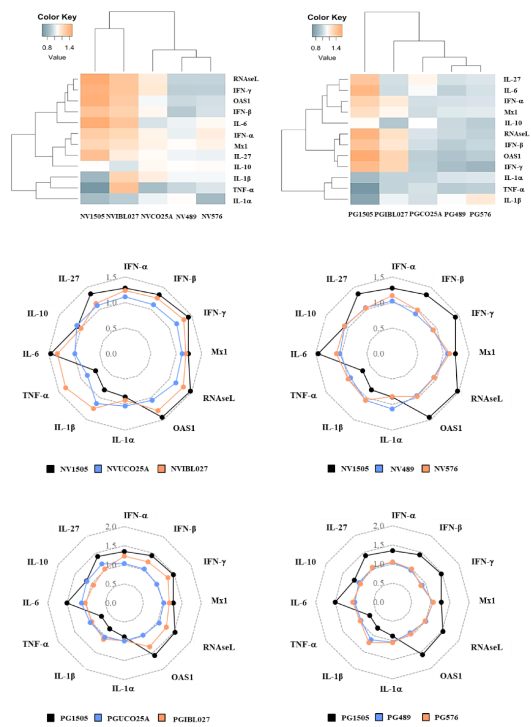 Microorganisms 10 02185 g004 Microorganisms 10 02185 g004
