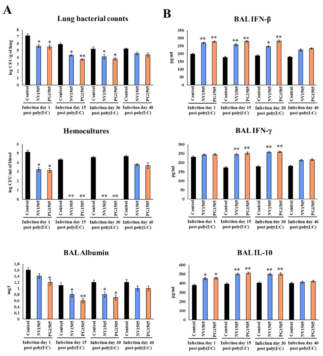 Microorganisms 10 02185 g006 Microorganisms 10 02185 g006