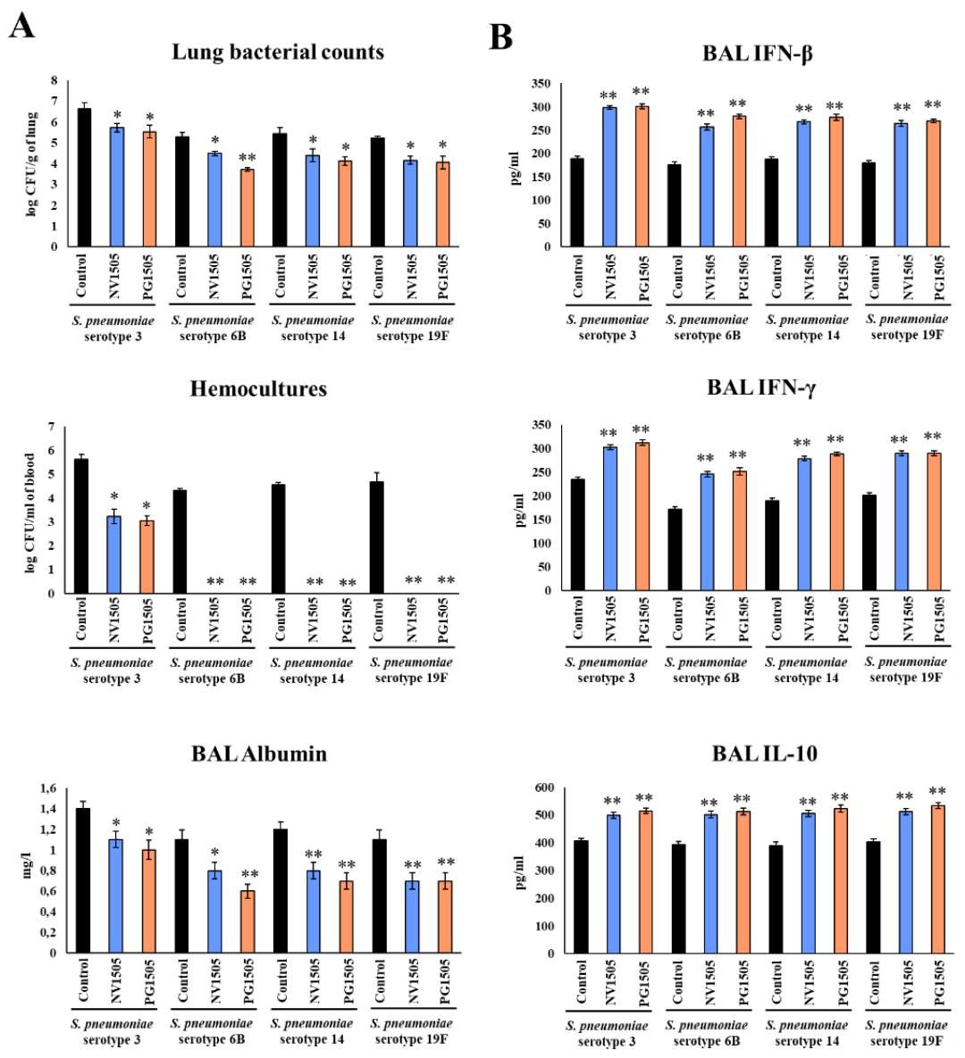 Microorganisms 10 02185 g008 Microorganisms 10 02185 g008