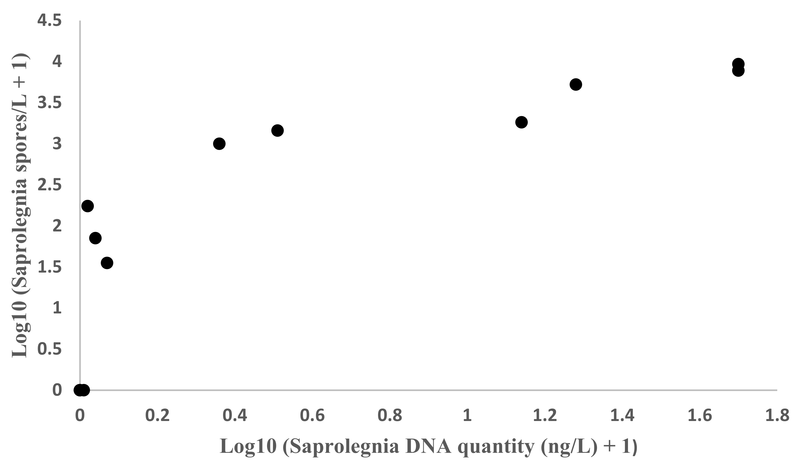 Microorganisms 10 02186 g002