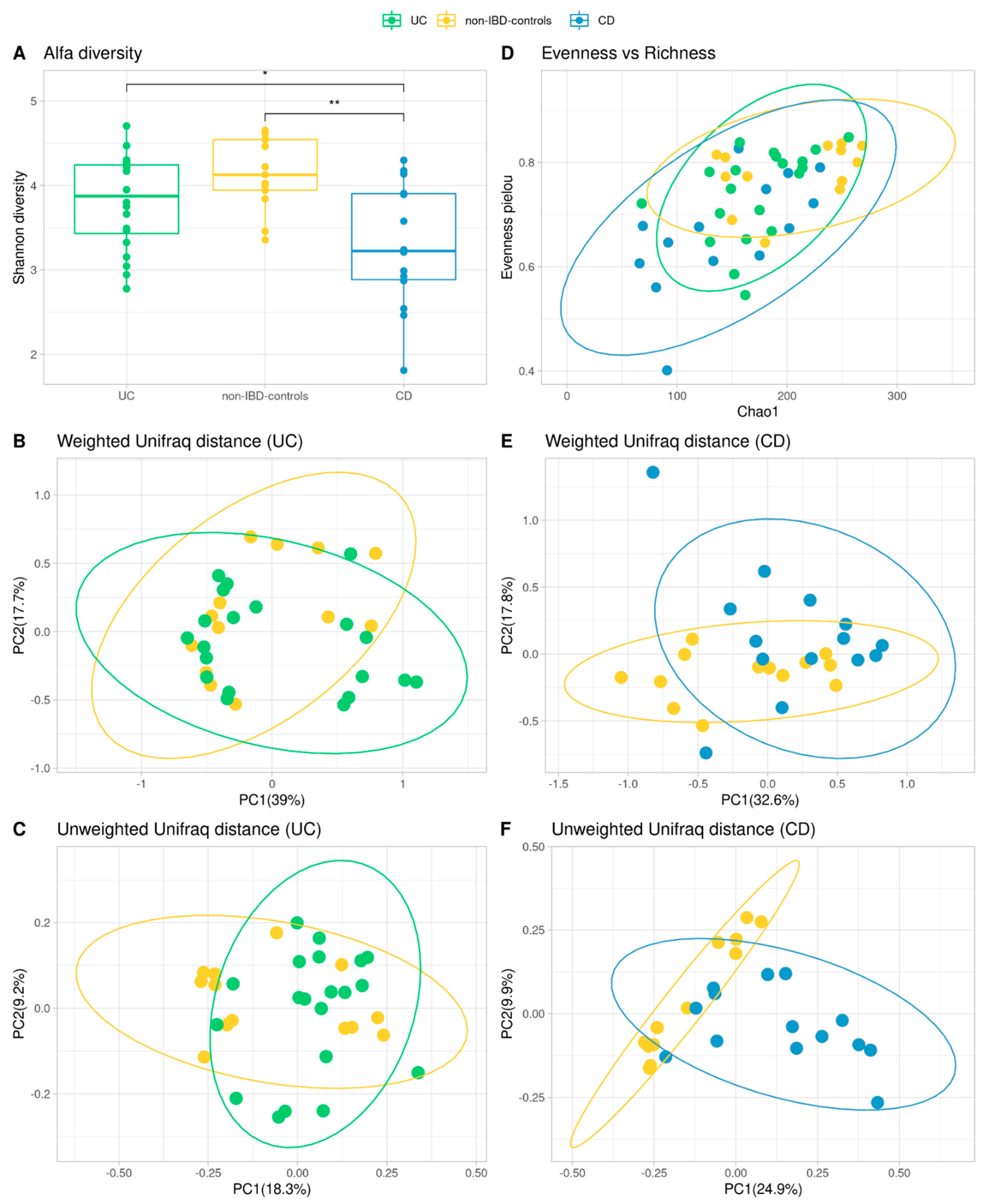 Microorganisms 10 02190 g002