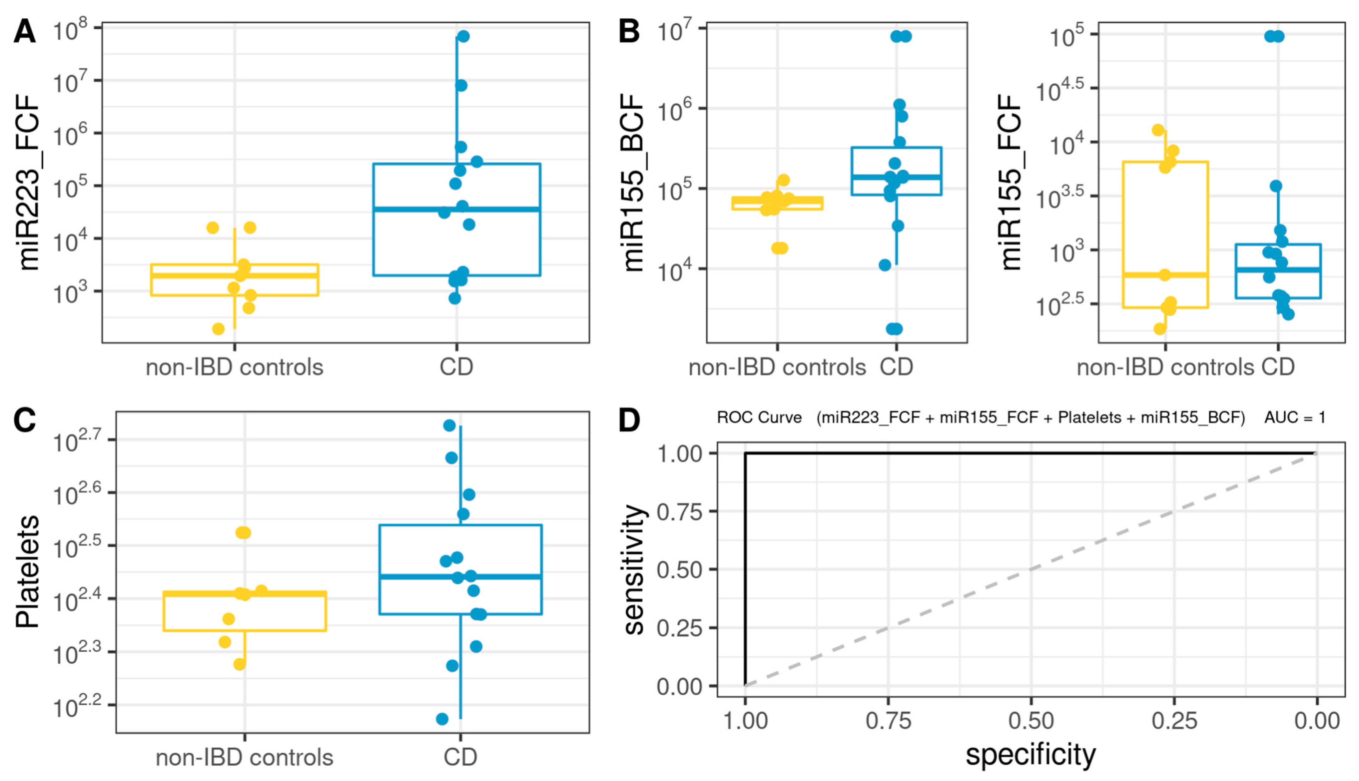 Microorganisms 10 02190 g005