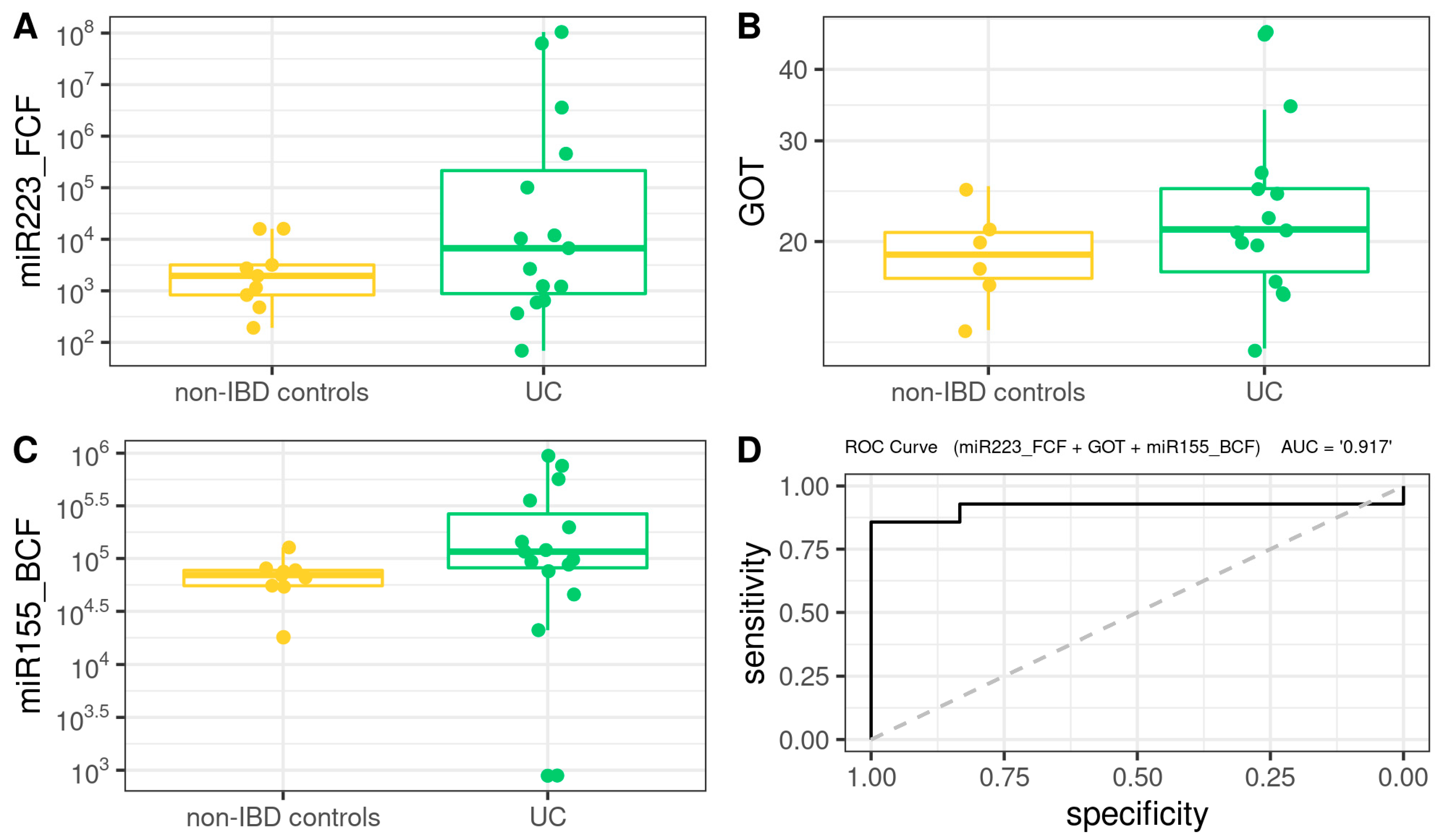 Microorganisms 10 02190 g006