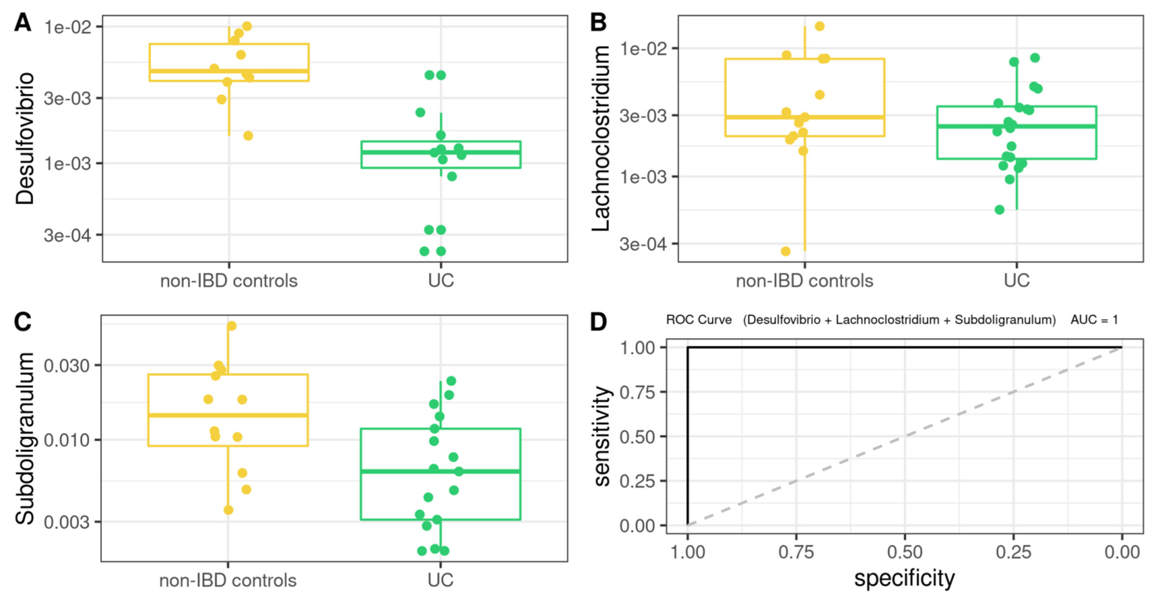 Microorganisms 10 02190 g008