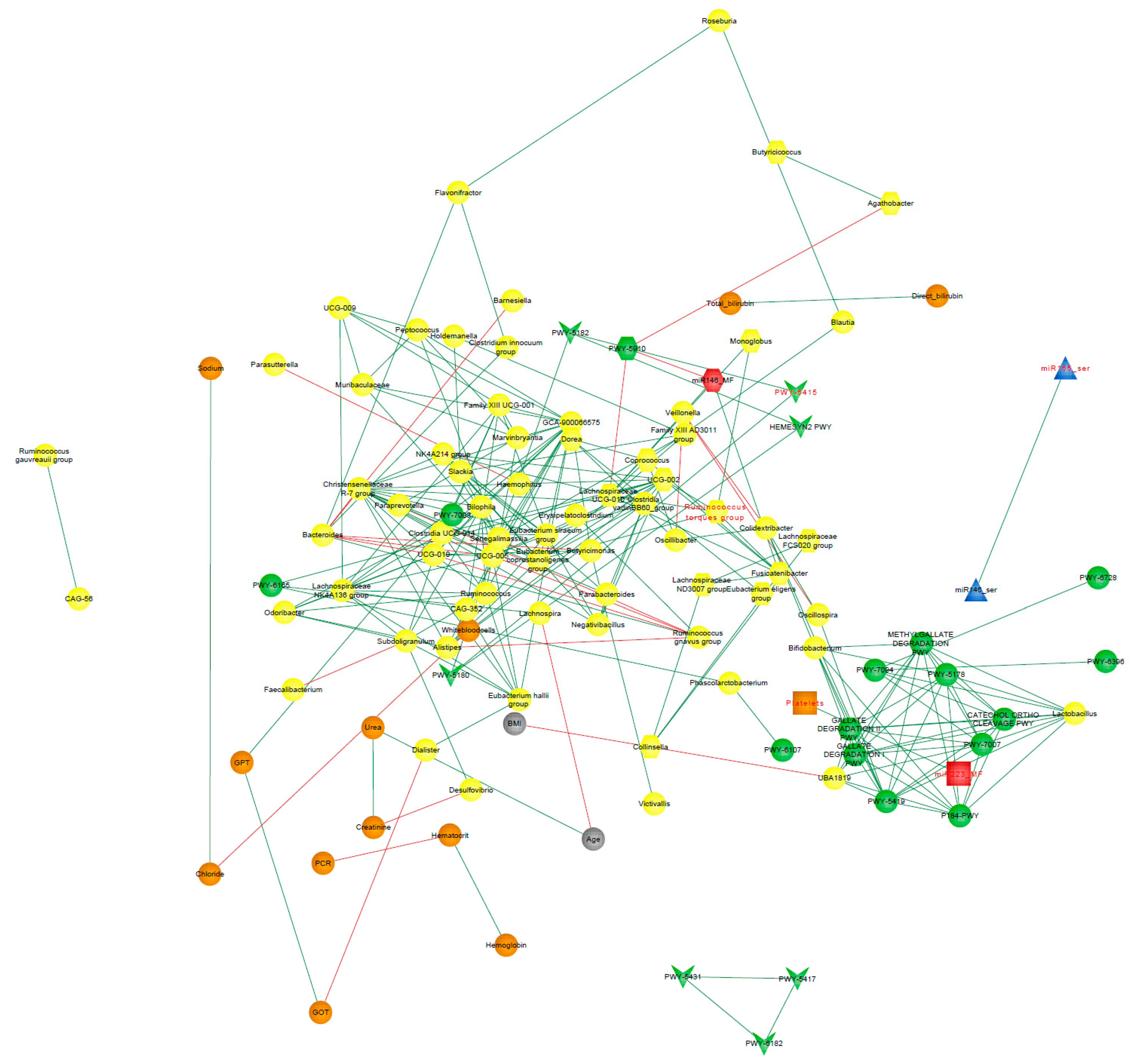 Microorganisms 10 02190 g009