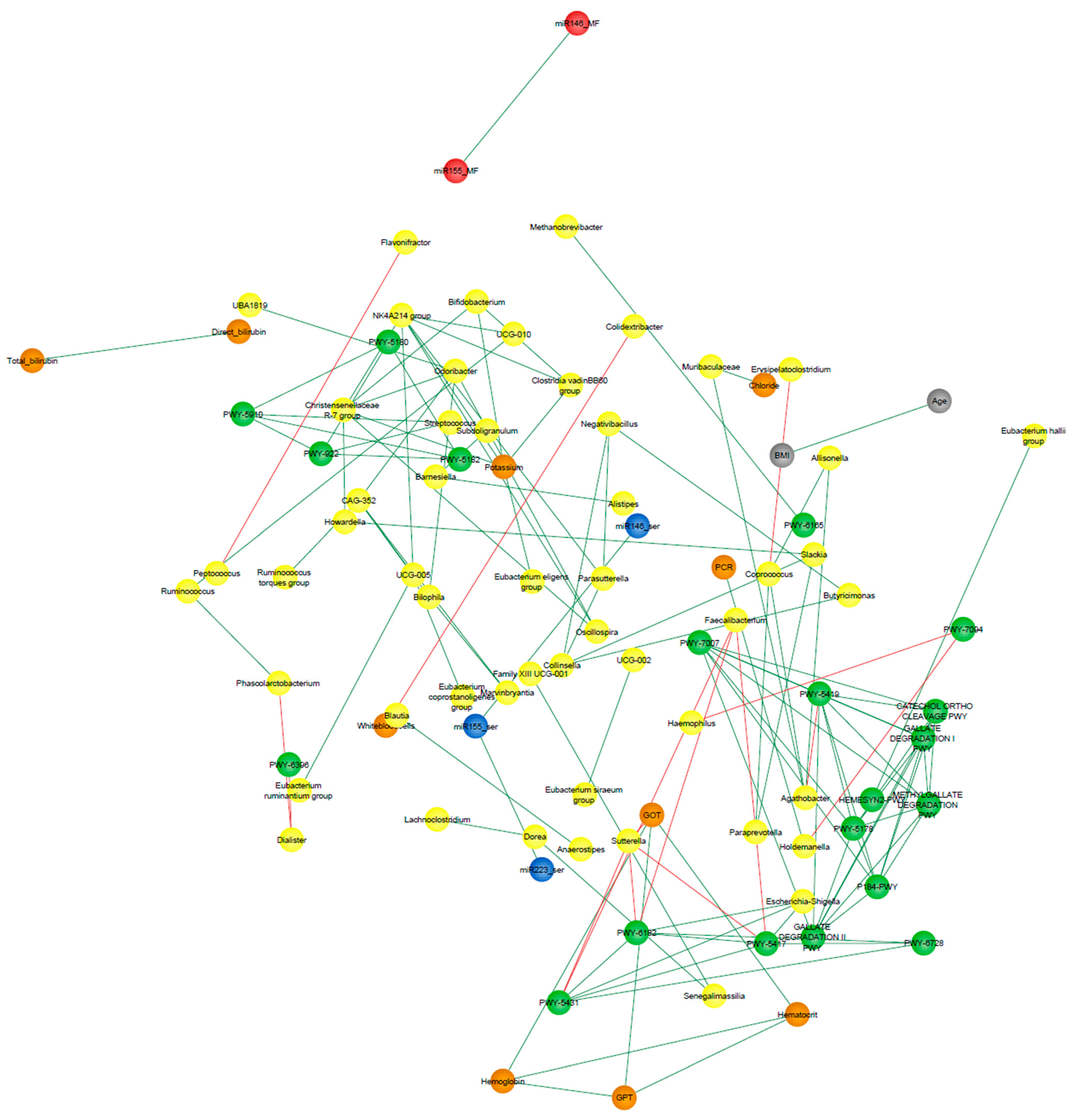 Microorganisms 10 02190 g010