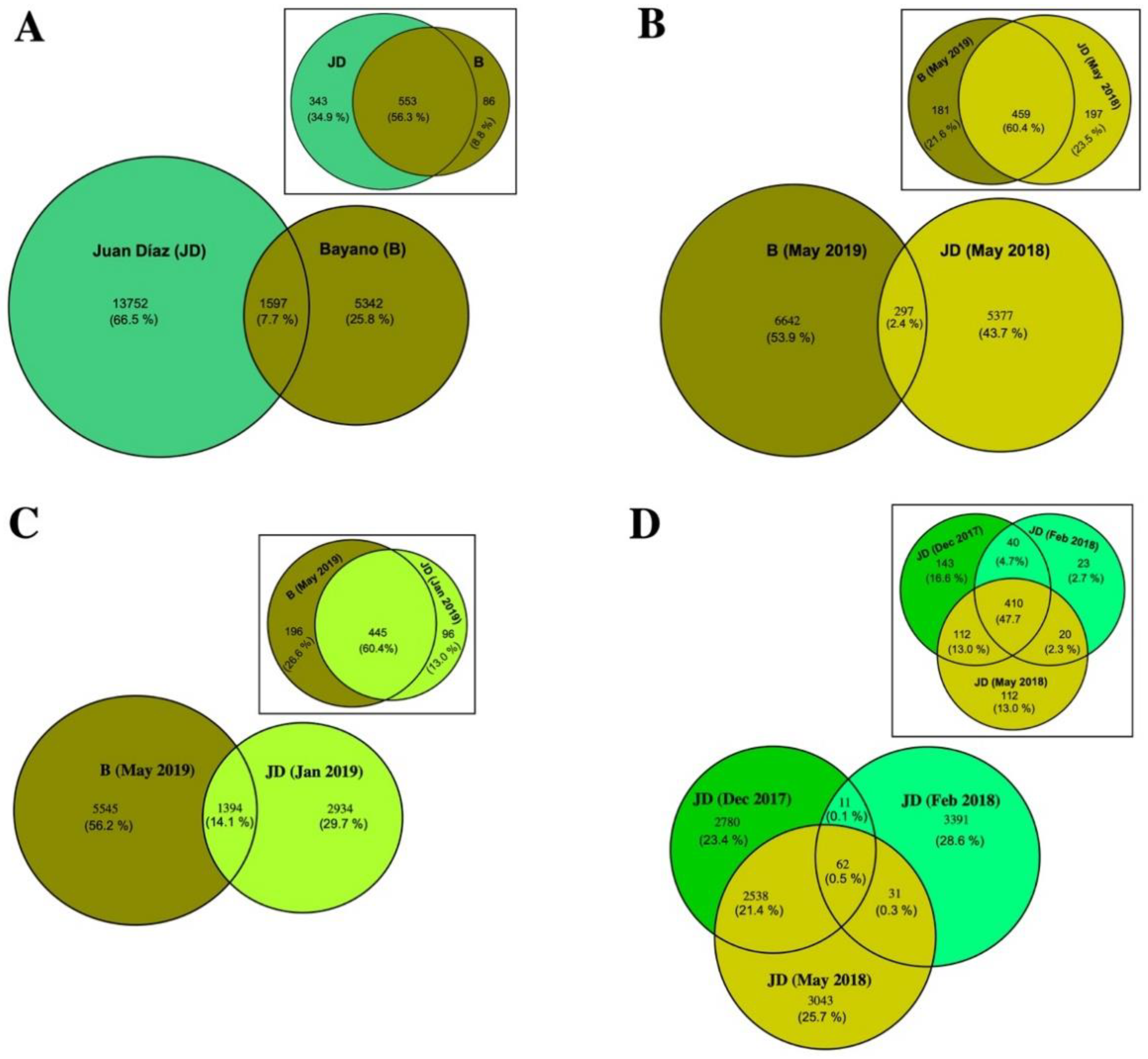 Microorganisms 10 02191 g004 Microorganisms 10 02191 g004