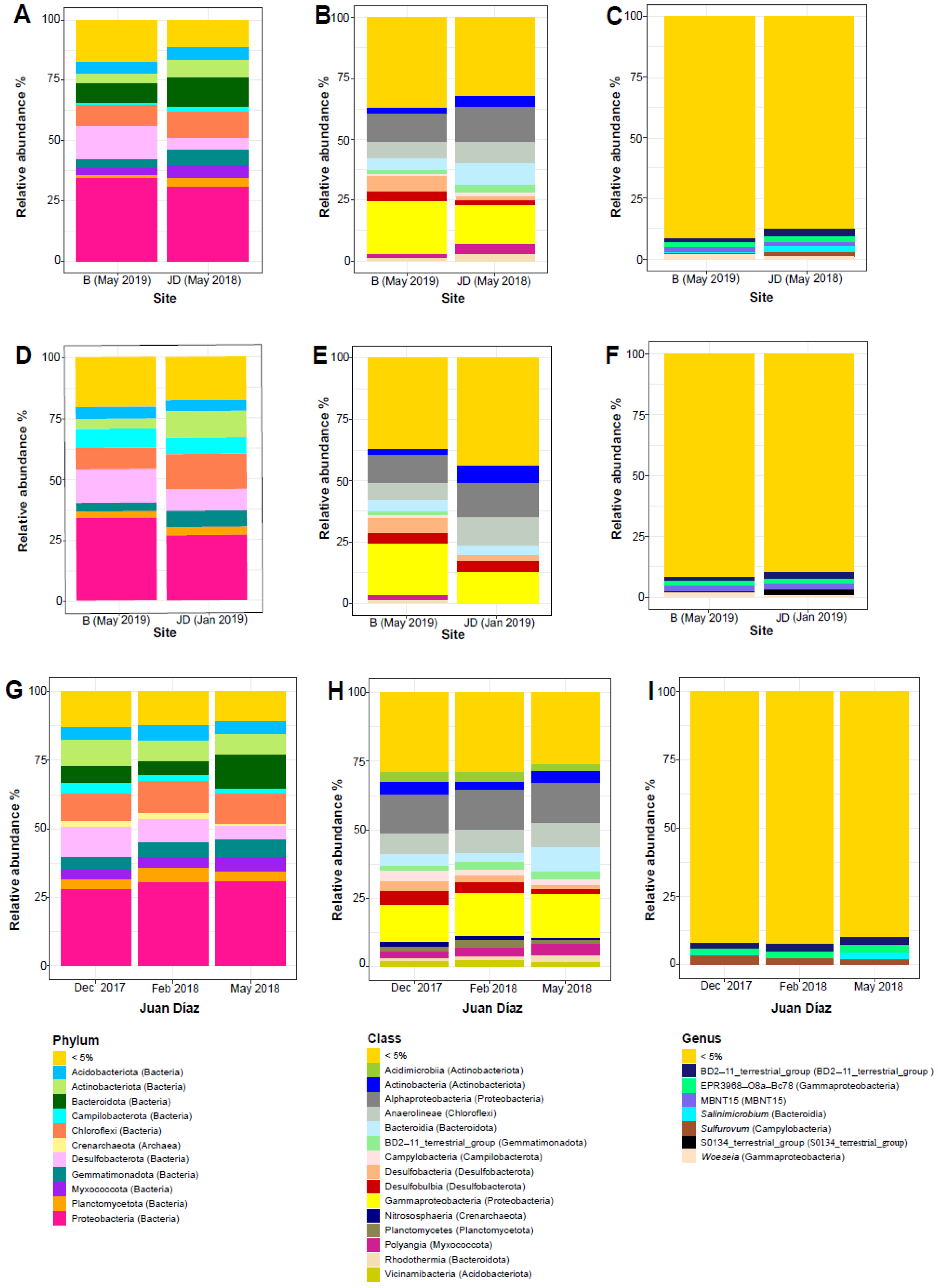 Microorganisms 10 02191 g005 Microorganisms 10 02191 g005