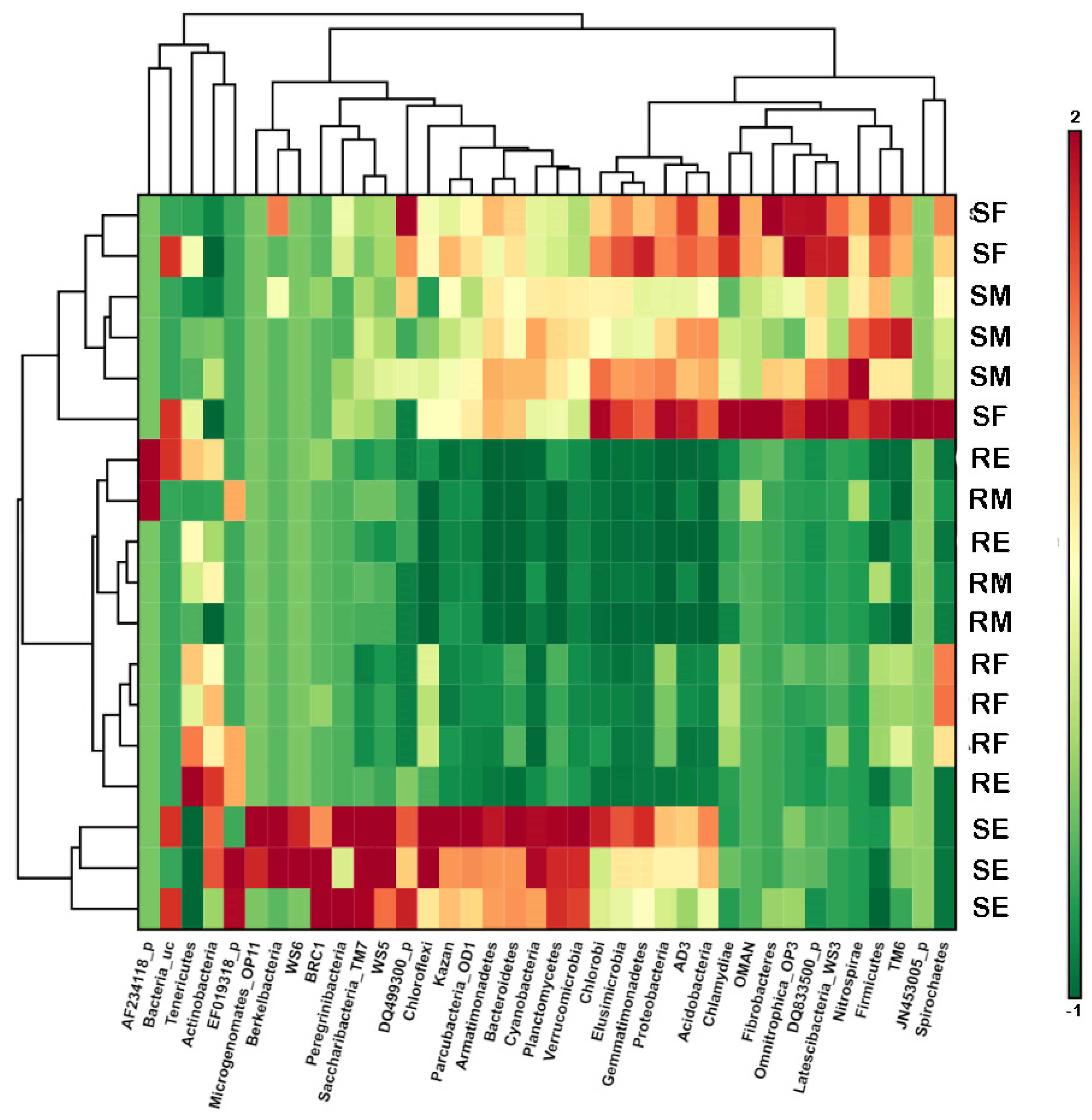 Microorganisms 10 02193 g002 Microorganisms 10 02193 g002
