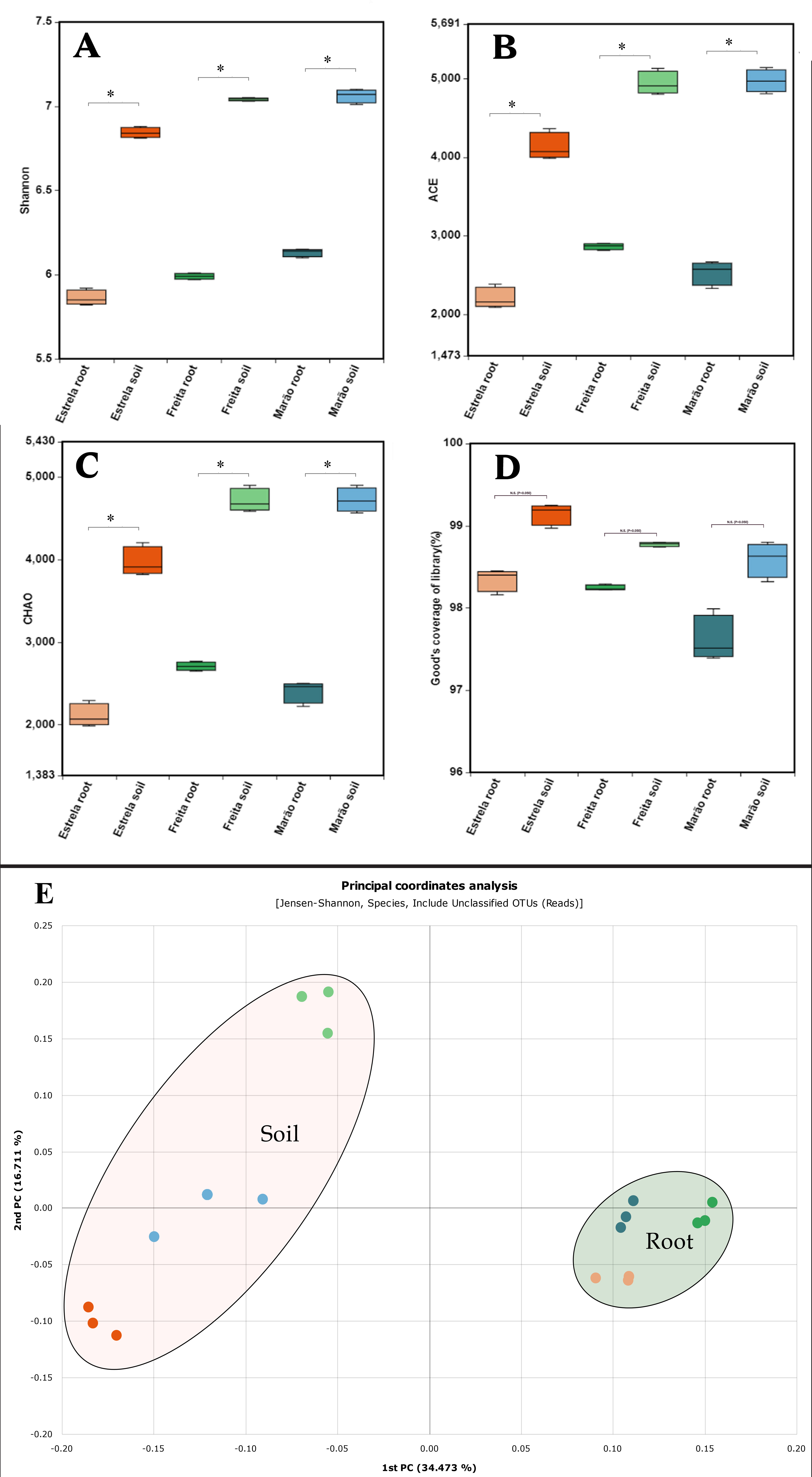 Microorganisms 10 02193 g003 Microorganisms 10 02193 g003