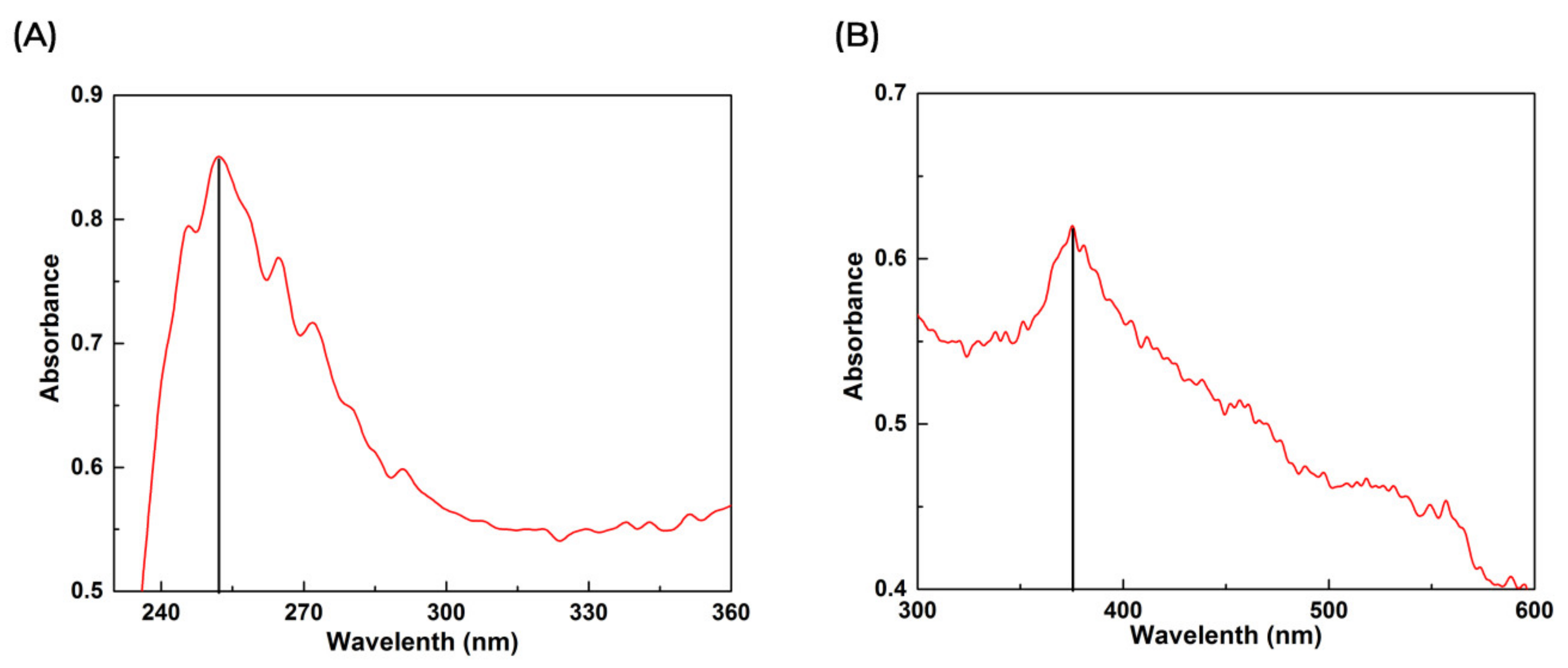 Microorganisms 10 02195 g001