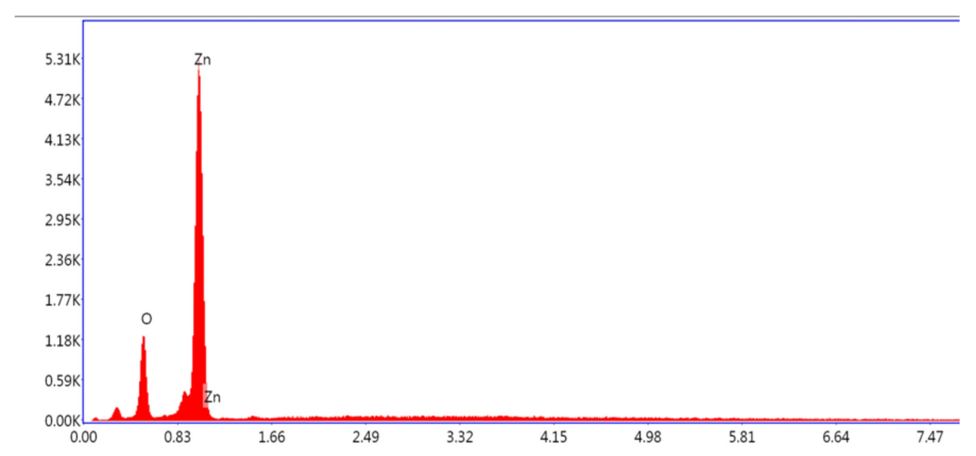 Microorganisms 10 02195 g003