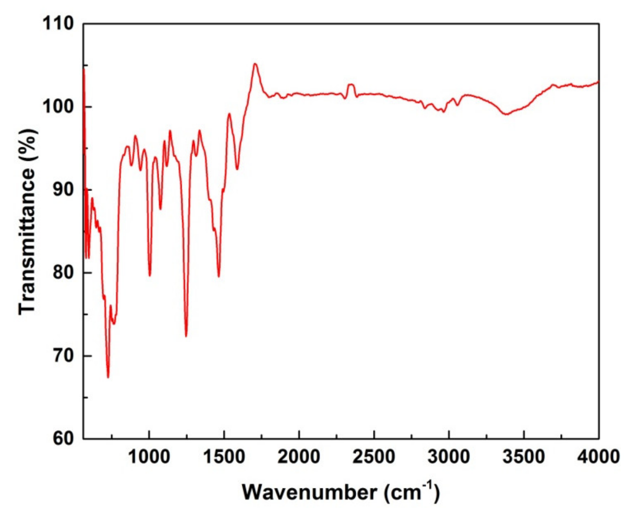 Microorganisms 10 02195 g004