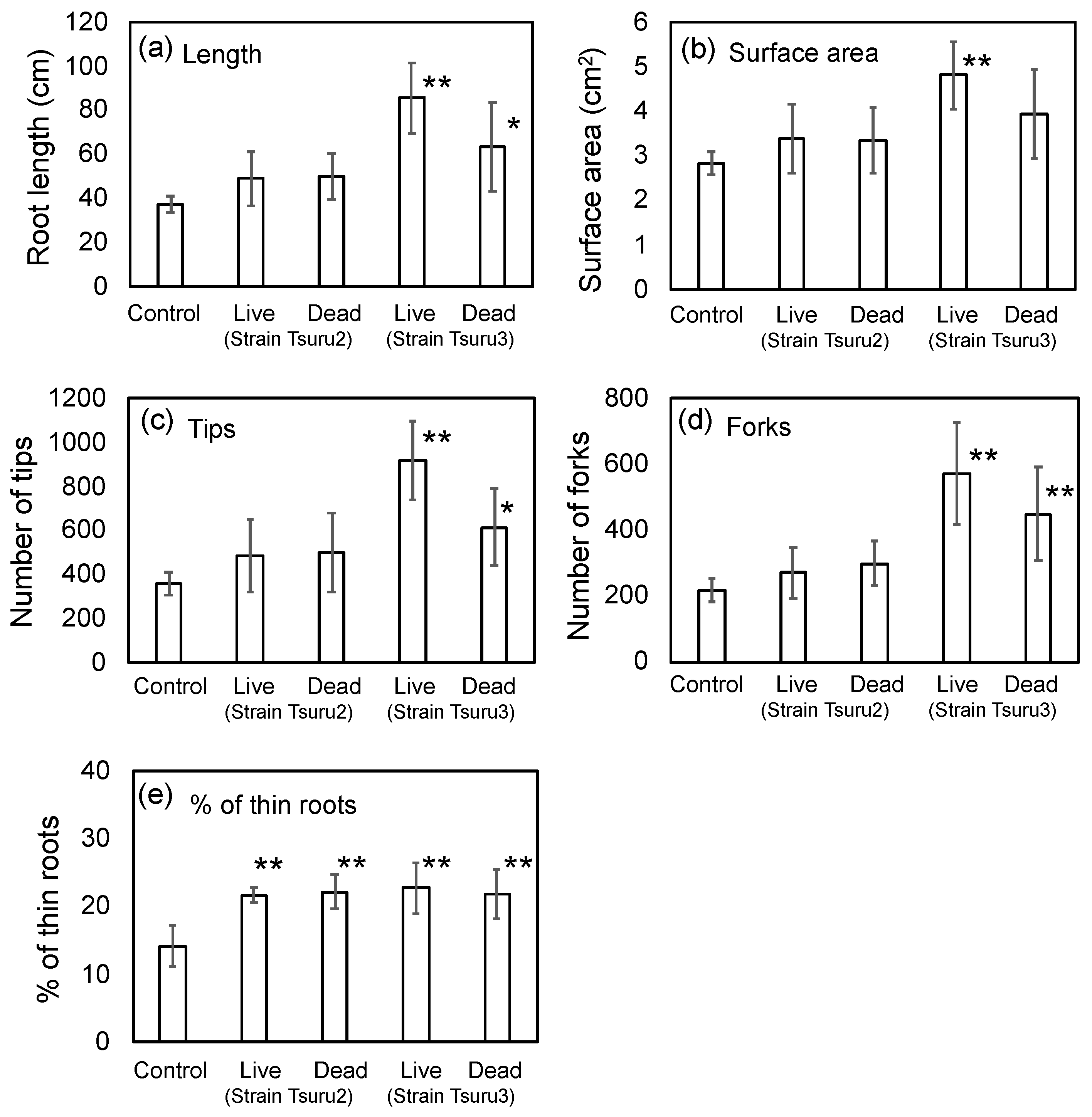 Microorganisms 10 02197 g002 Microorganisms 10 02197 g002