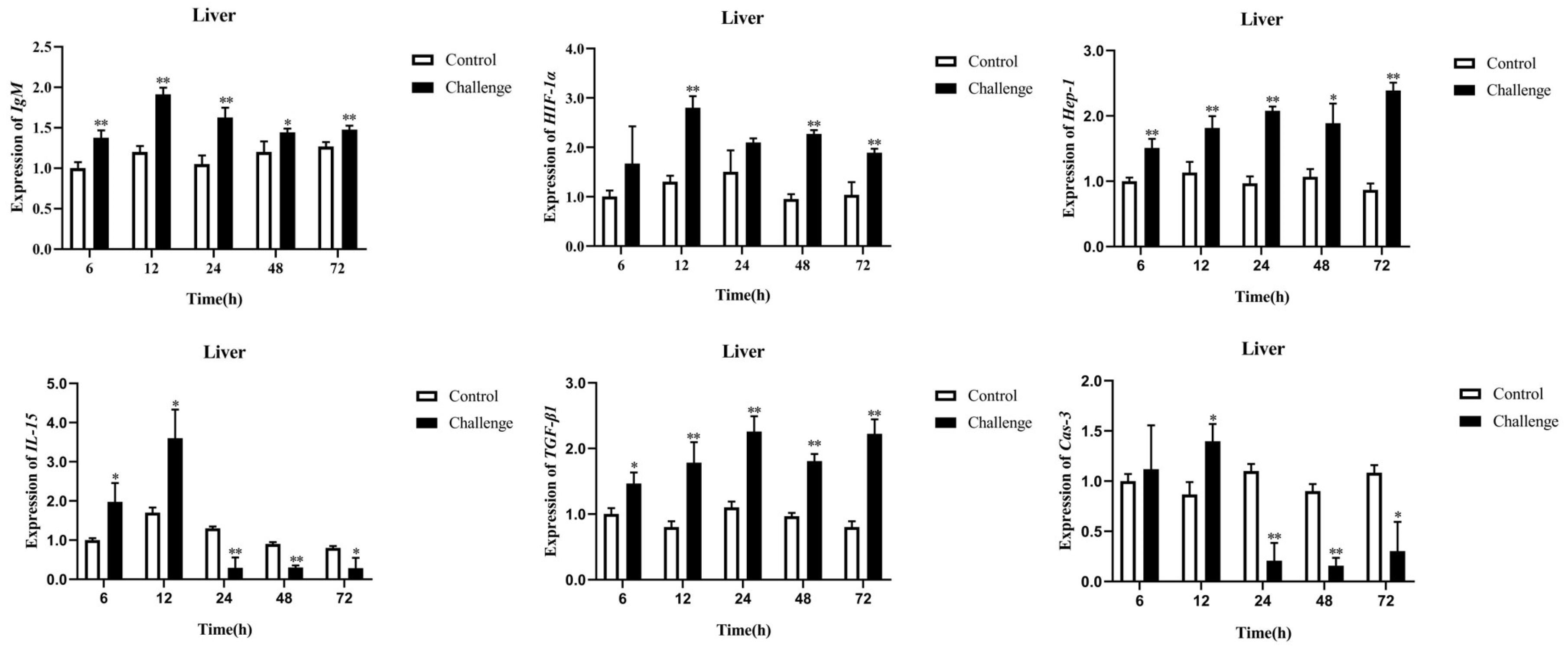 Microorganisms 10 02198 g007 Microorganisms 10 02198 g007