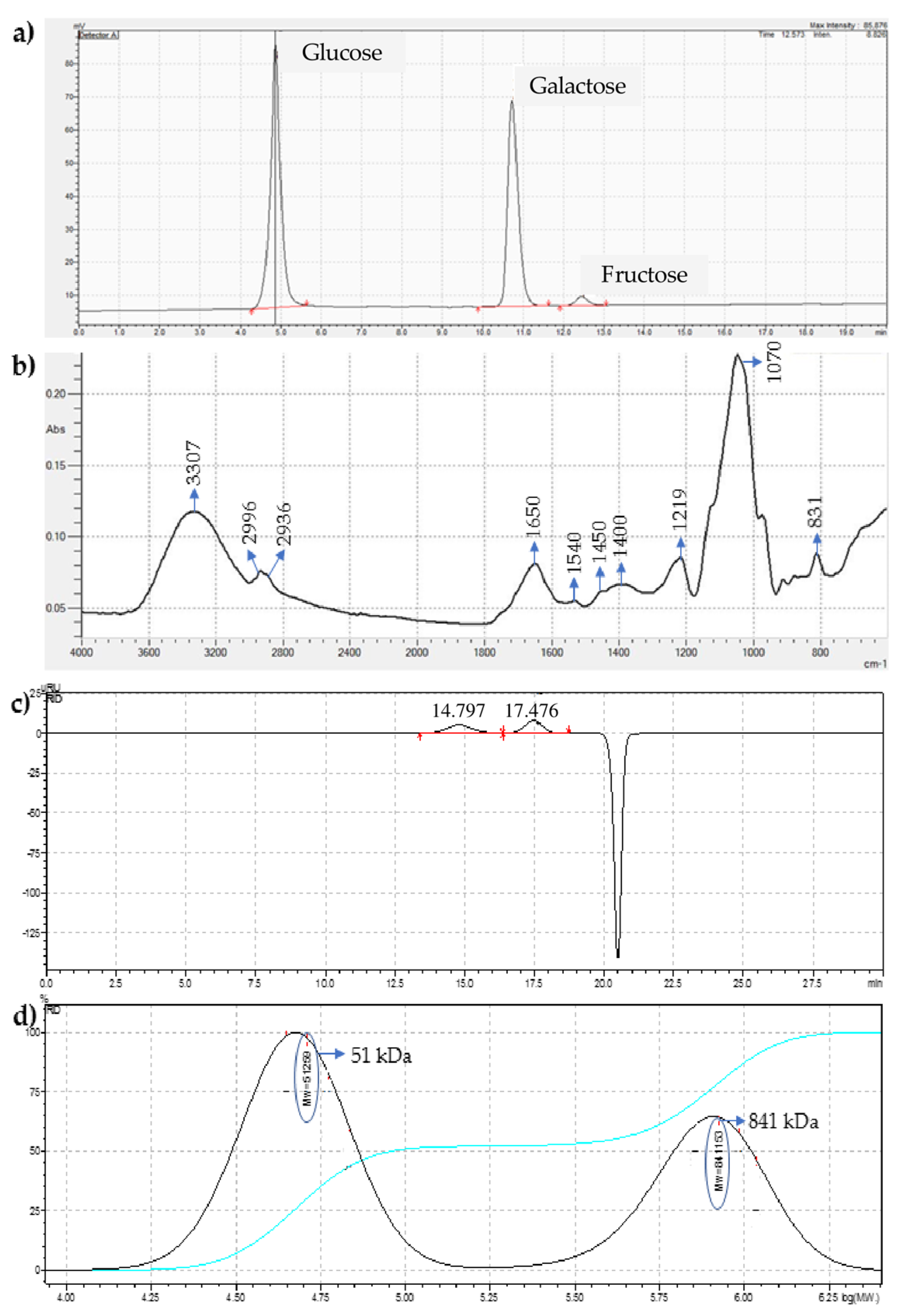 Microorganisms 10 02200 g001 Microorganisms 10 02200 g001