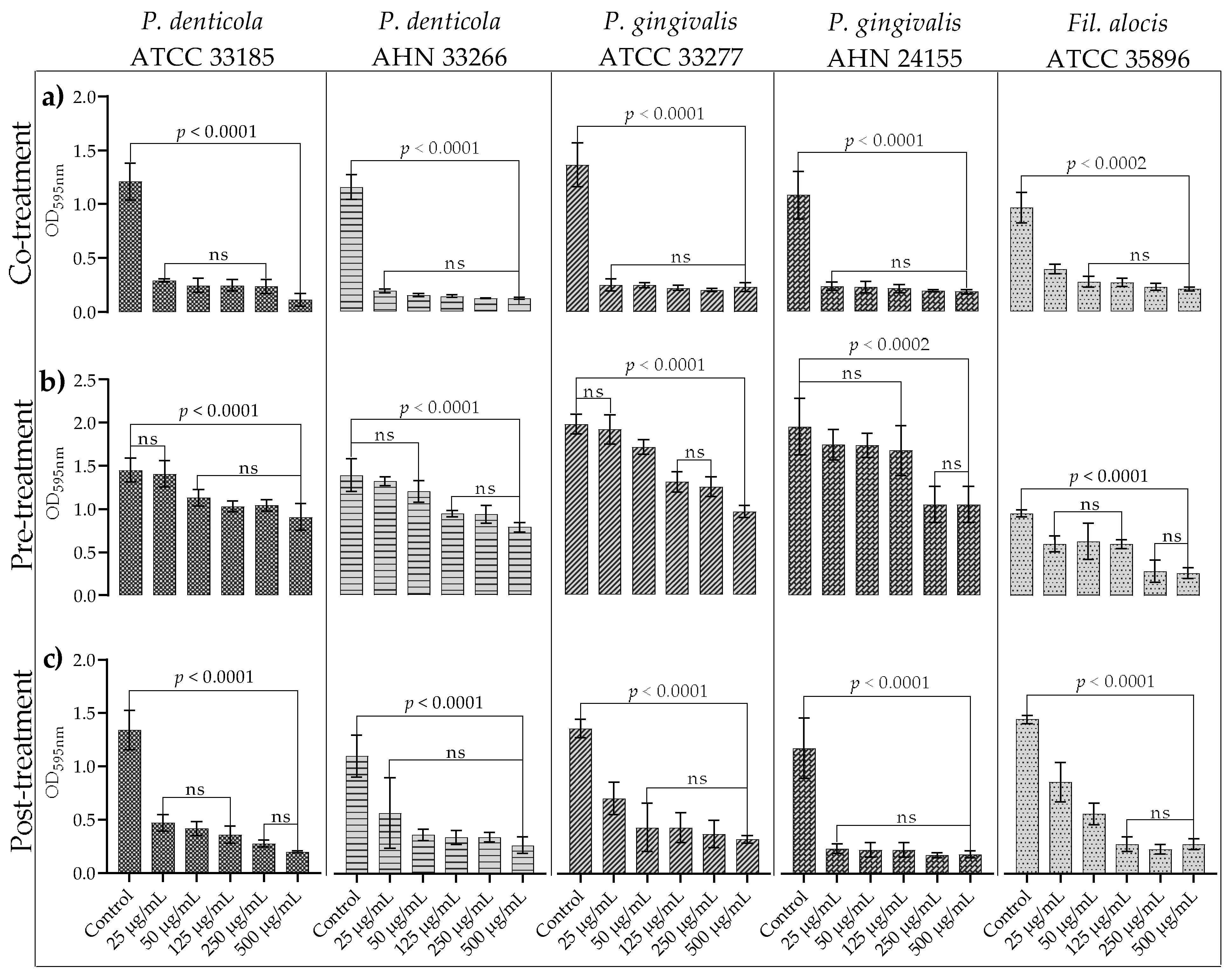 Microorganisms 10 02200 g002 Microorganisms 10 02200 g002