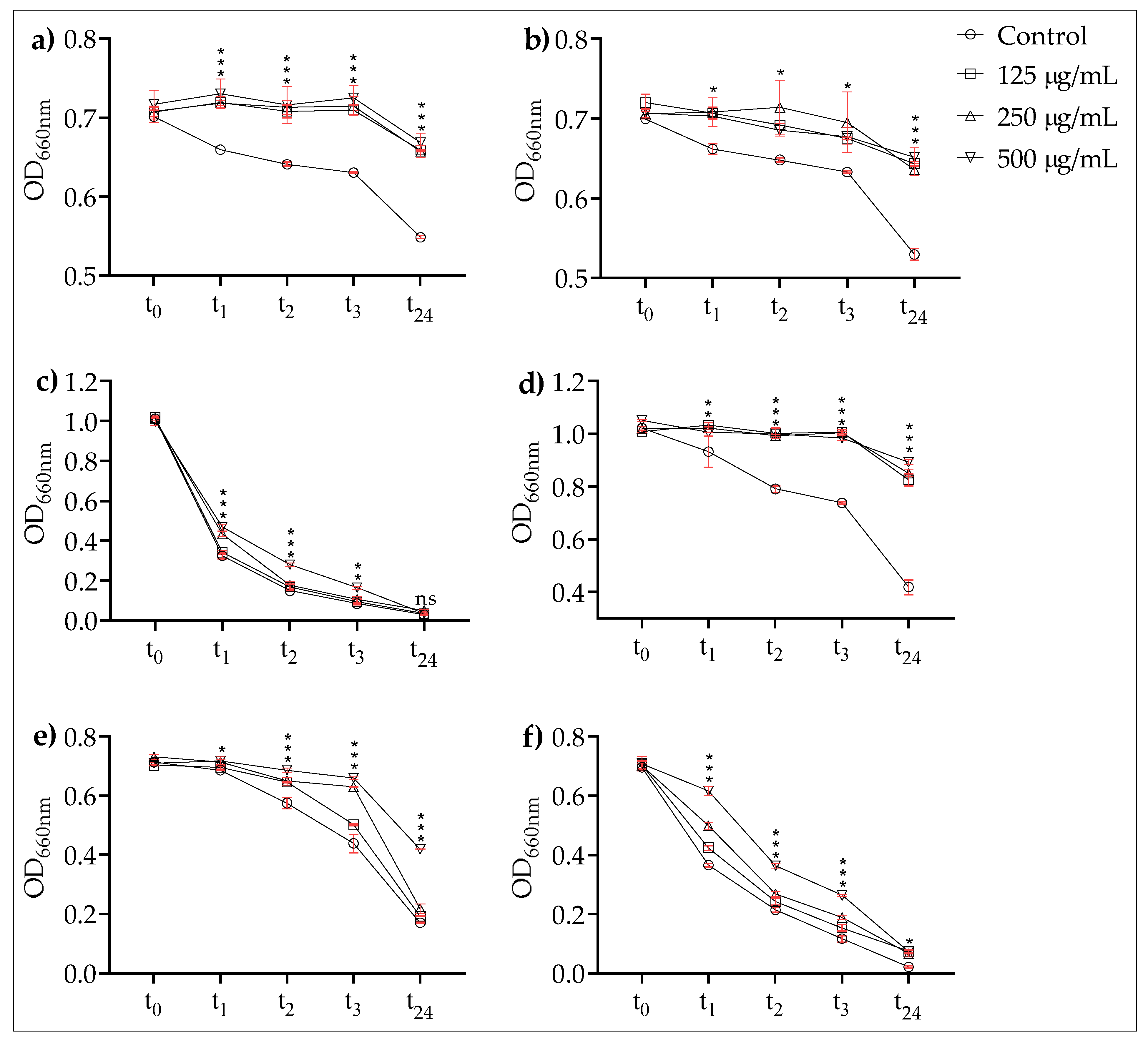 Microorganisms 10 02200 g003 Microorganisms 10 02200 g003