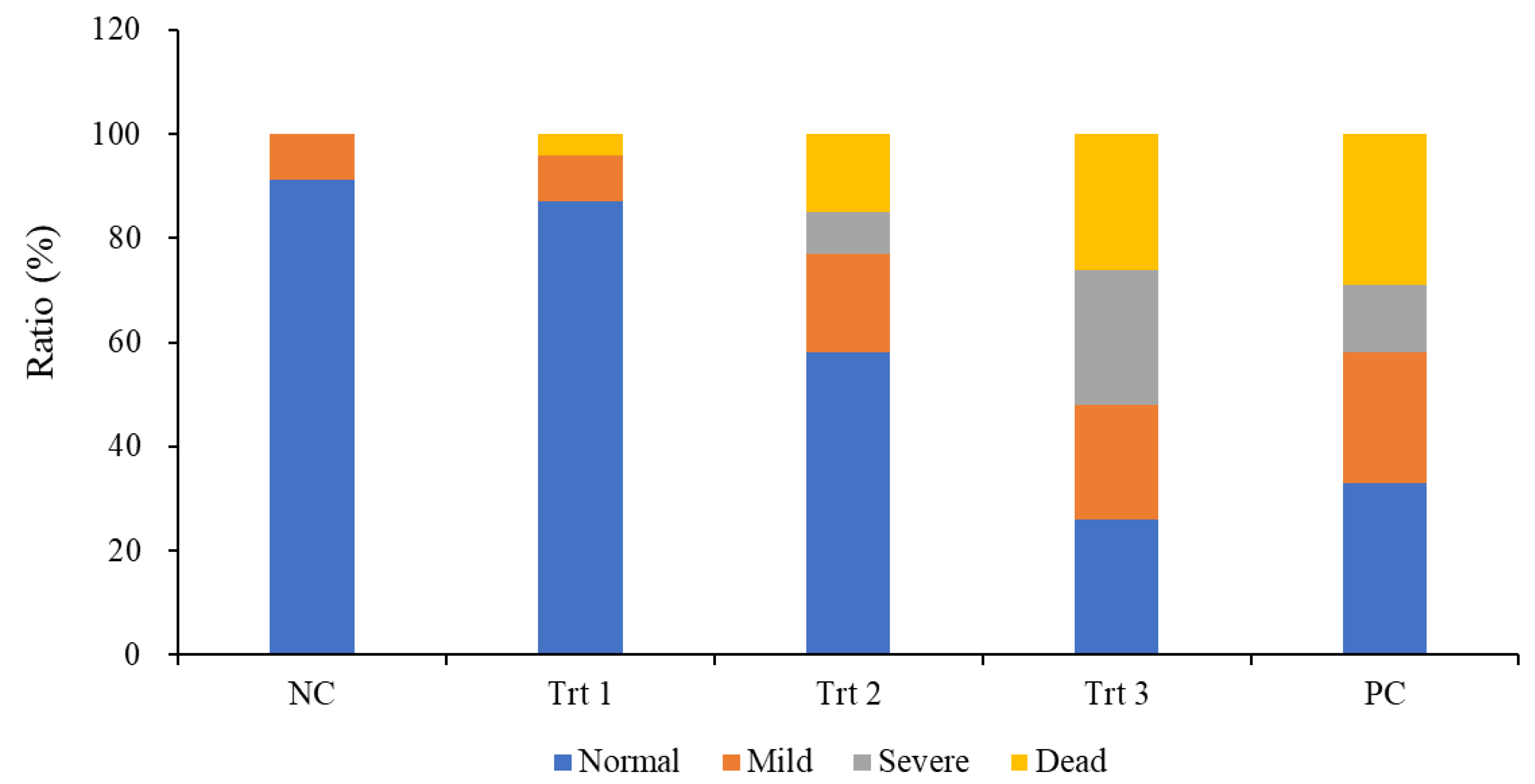 Microorganisms 10 02201 g006 Microorganisms 10 02201 g006