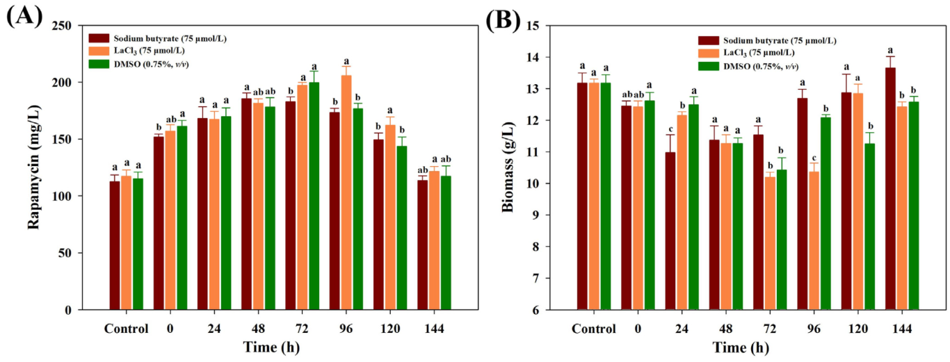 Microorganisms 10 02205 g002
