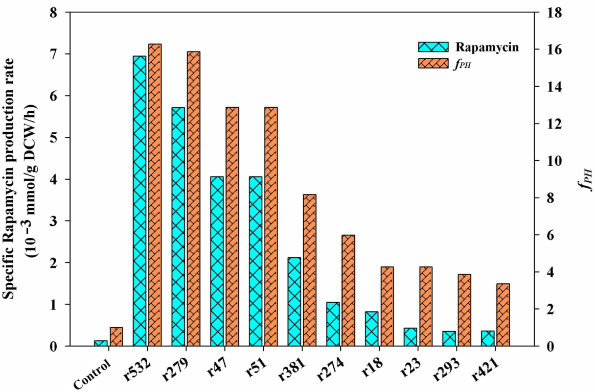Microorganisms 10 02205 g006