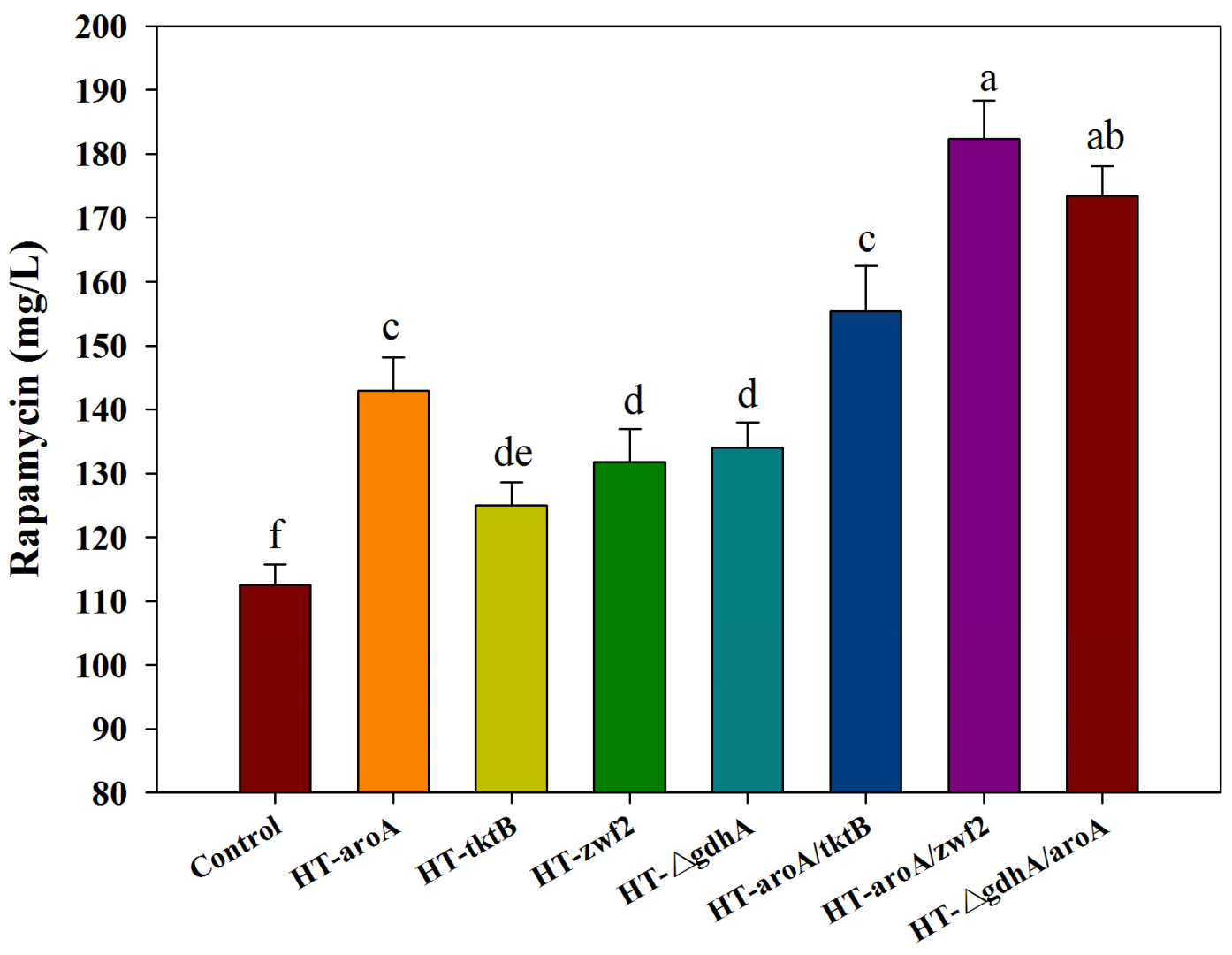 Microorganisms 10 02205 g007