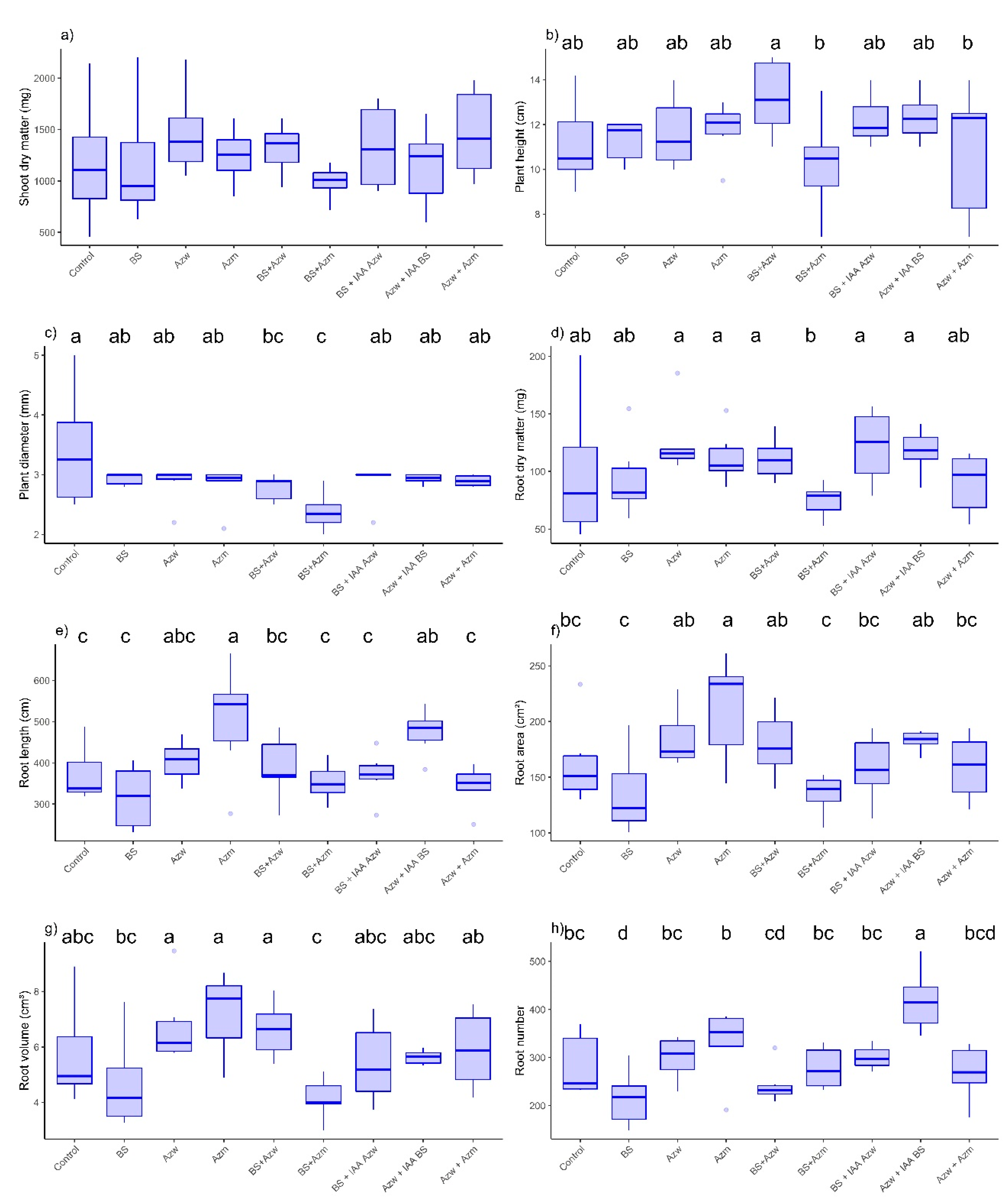 Microorganisms 10 02212 g001 Microorganisms 10 02212 g001