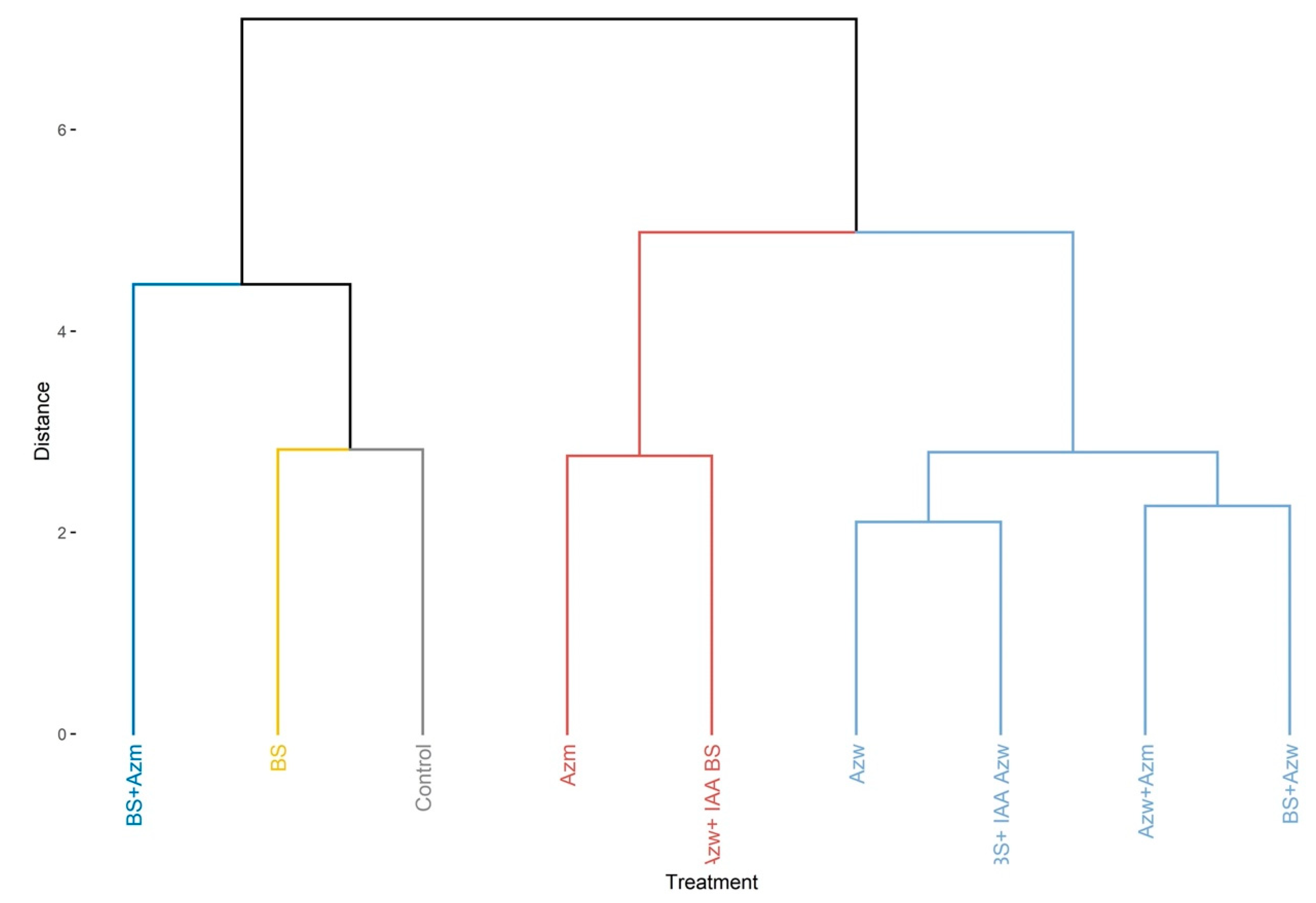 Microorganisms 10 02212 g003 Microorganisms 10 02212 g003