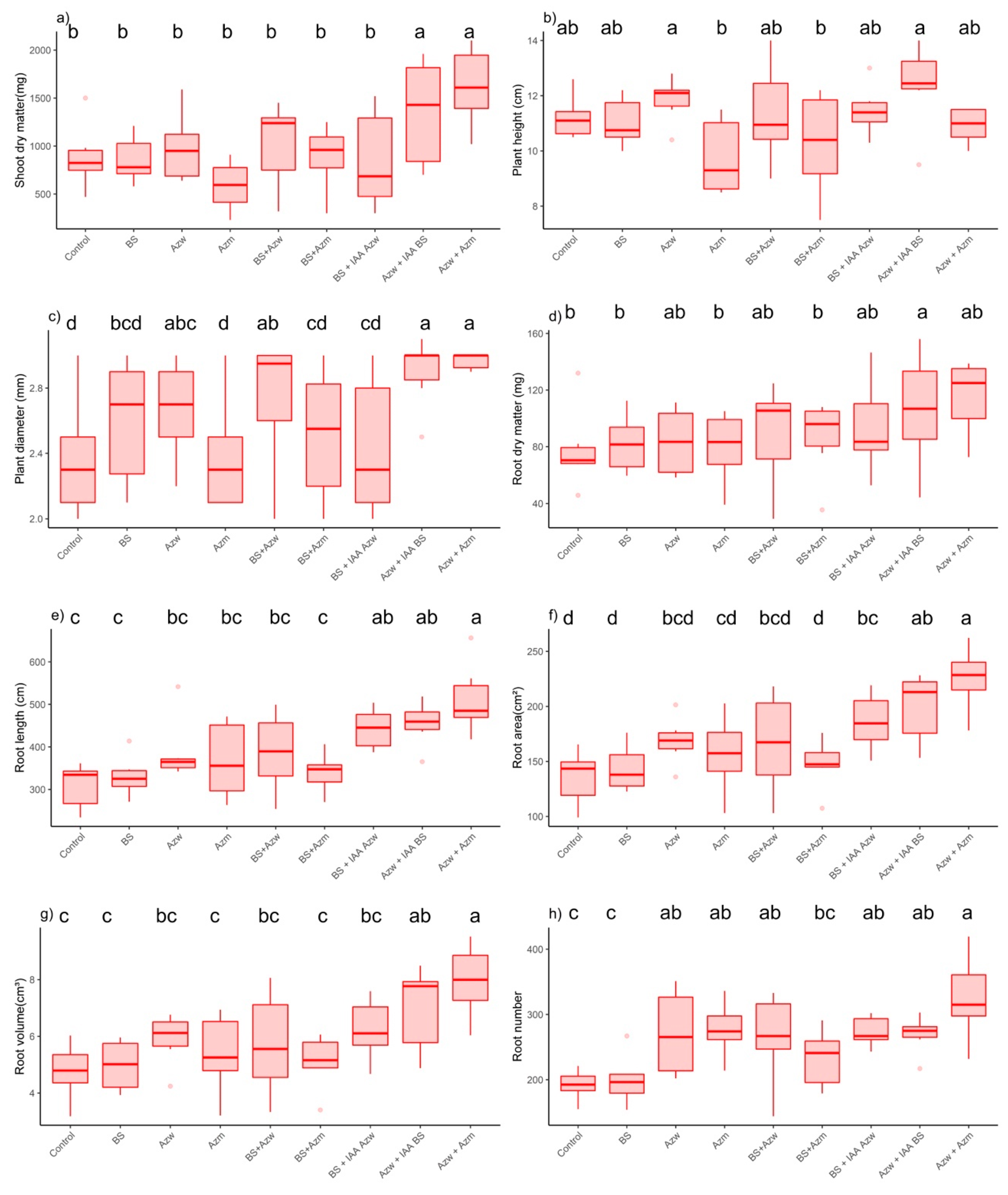 Microorganisms 10 02212 g004 Microorganisms 10 02212 g004