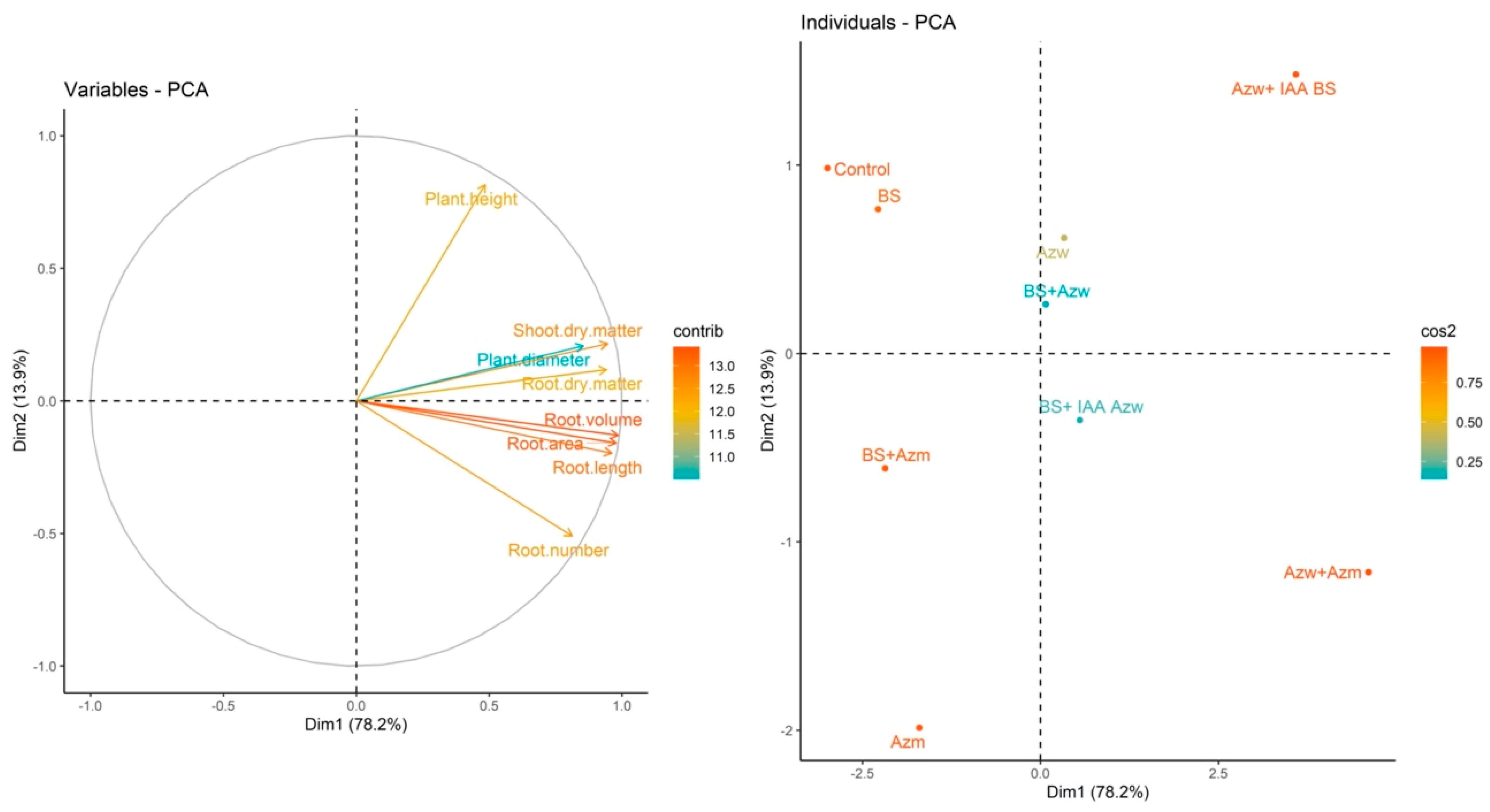 Microorganisms 10 02212 g005 Microorganisms 10 02212 g005