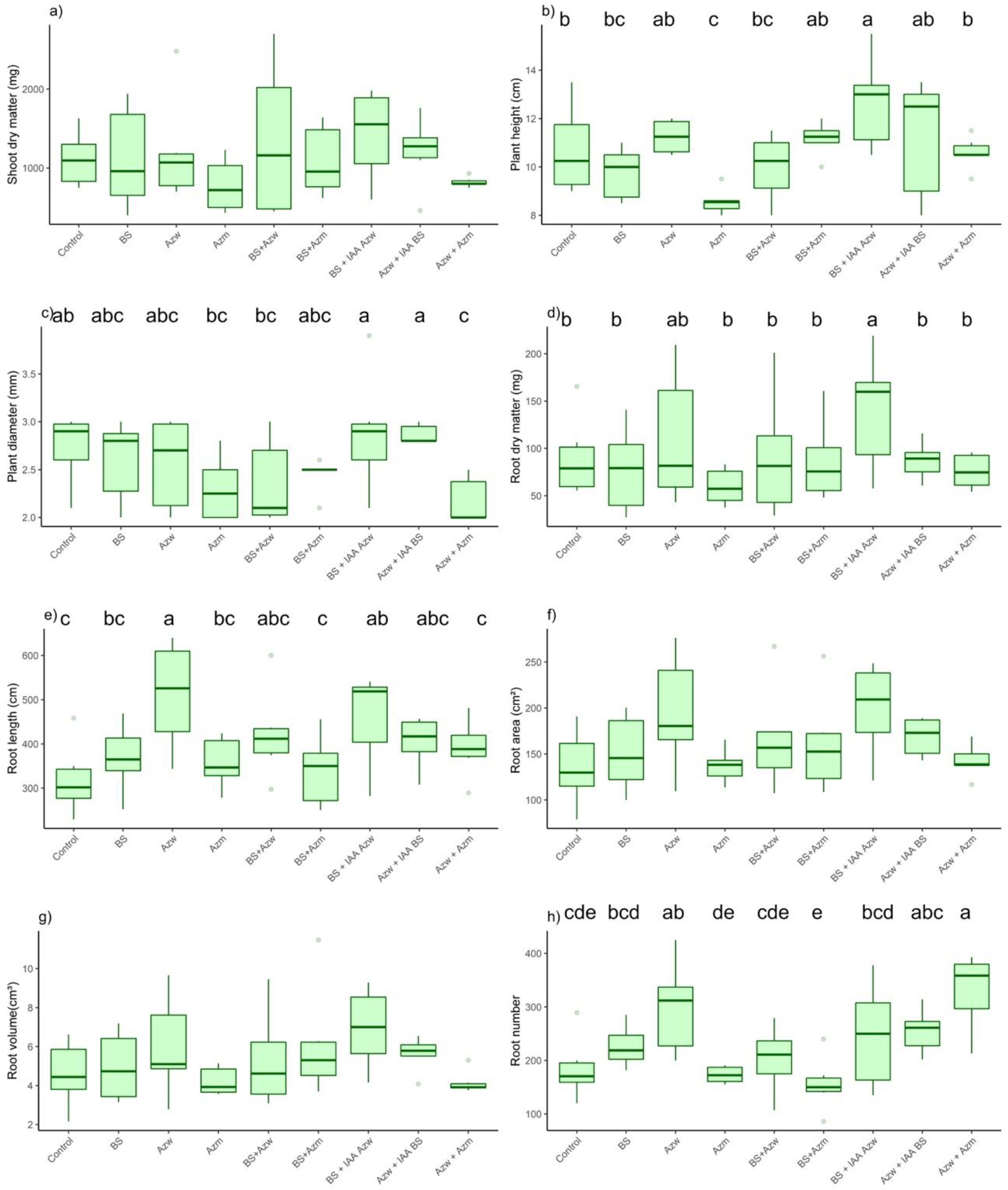 Microorganisms 10 02212 g007 Microorganisms 10 02212 g007