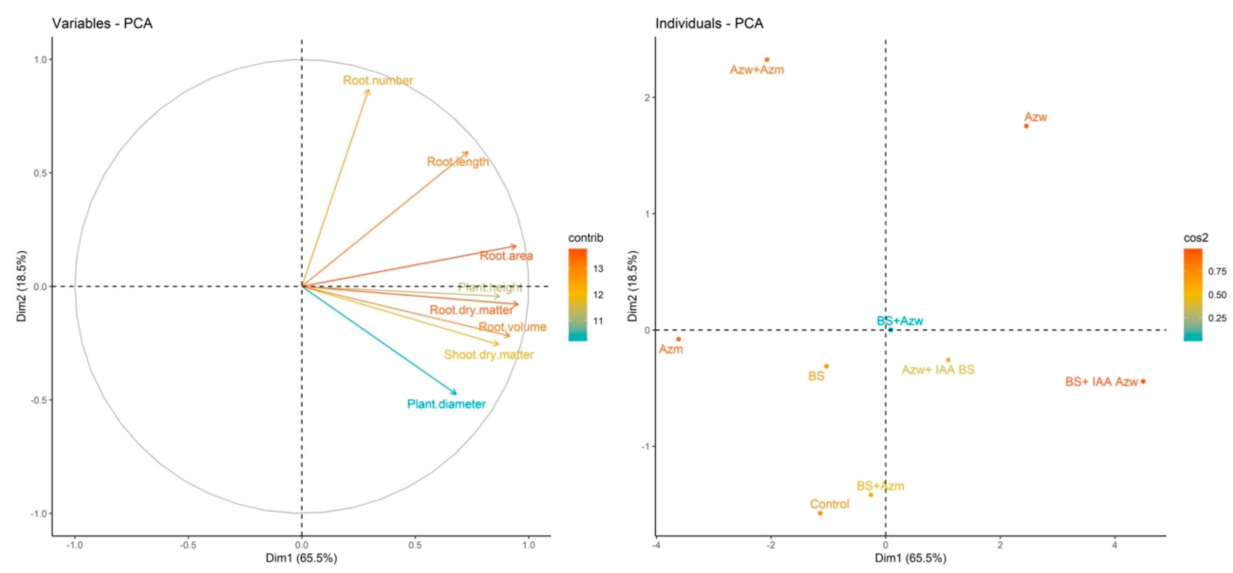 Microorganisms 10 02212 g008 Microorganisms 10 02212 g008