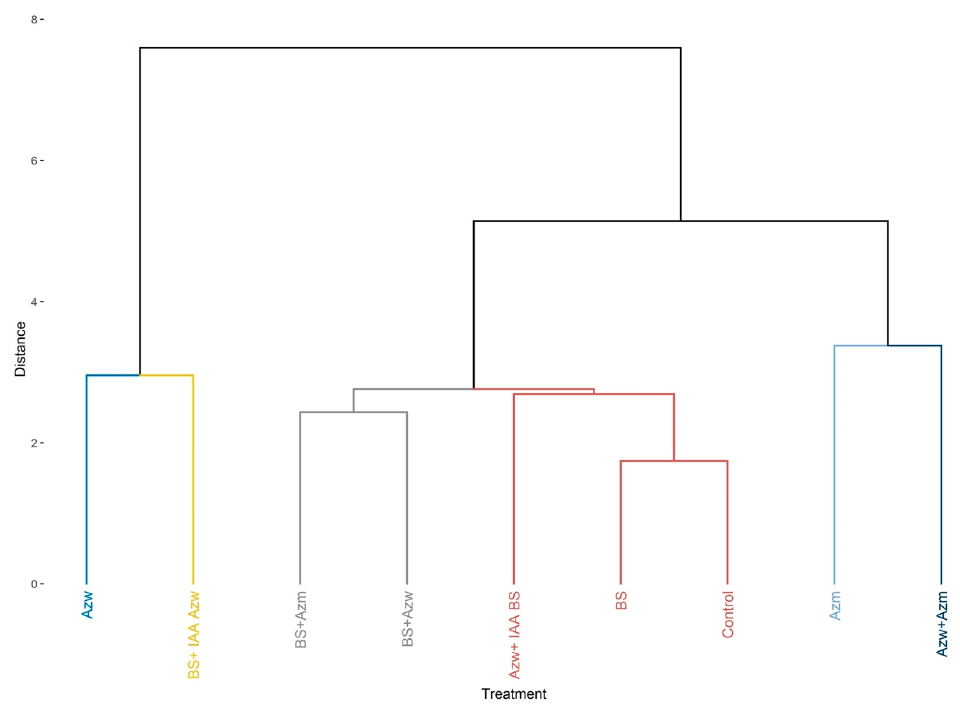 Microorganisms 10 02212 g009 Microorganisms 10 02212 g009