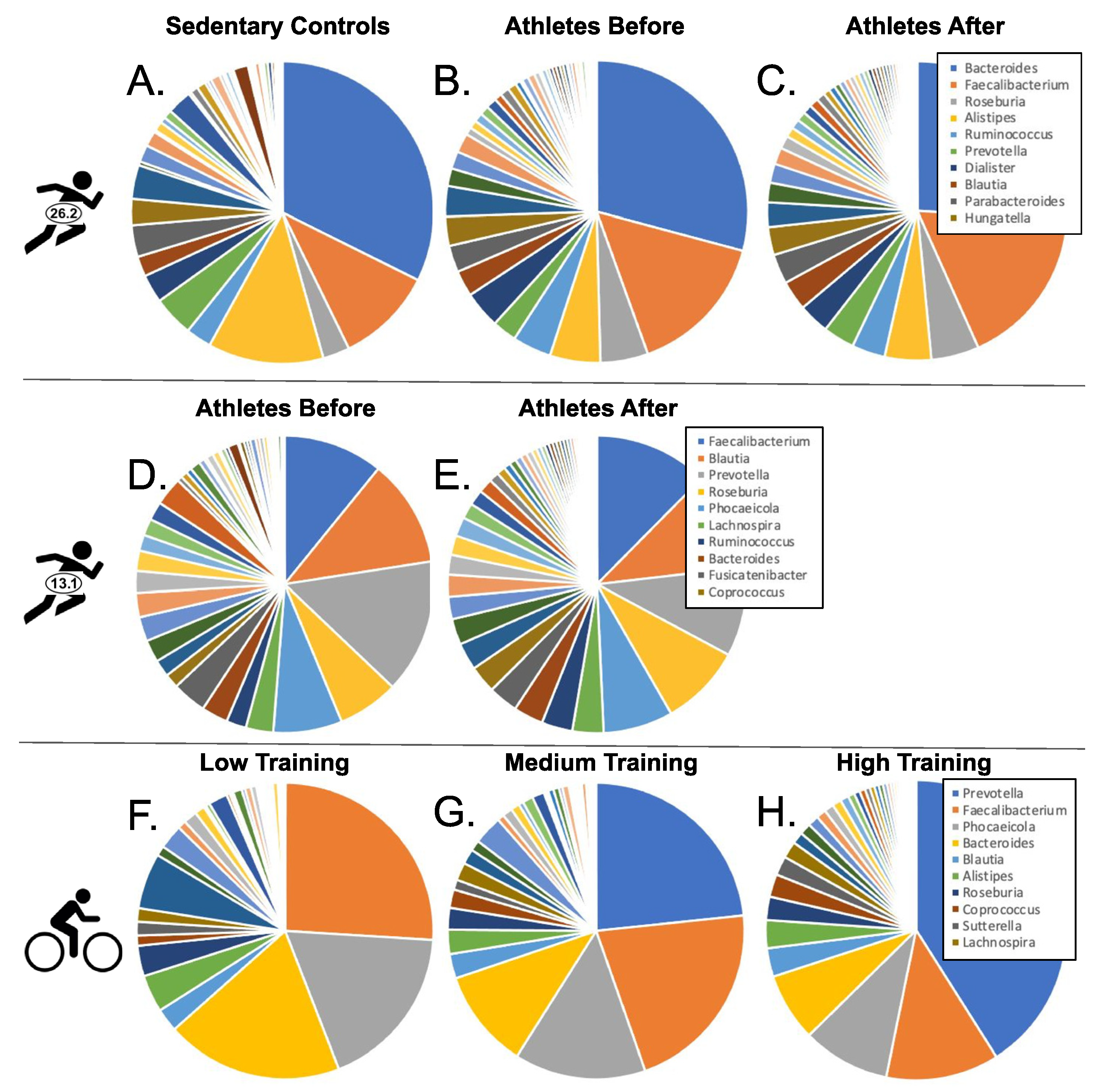 Microorganisms Free Full-Text Is There a Universal Endurance Microbiota?