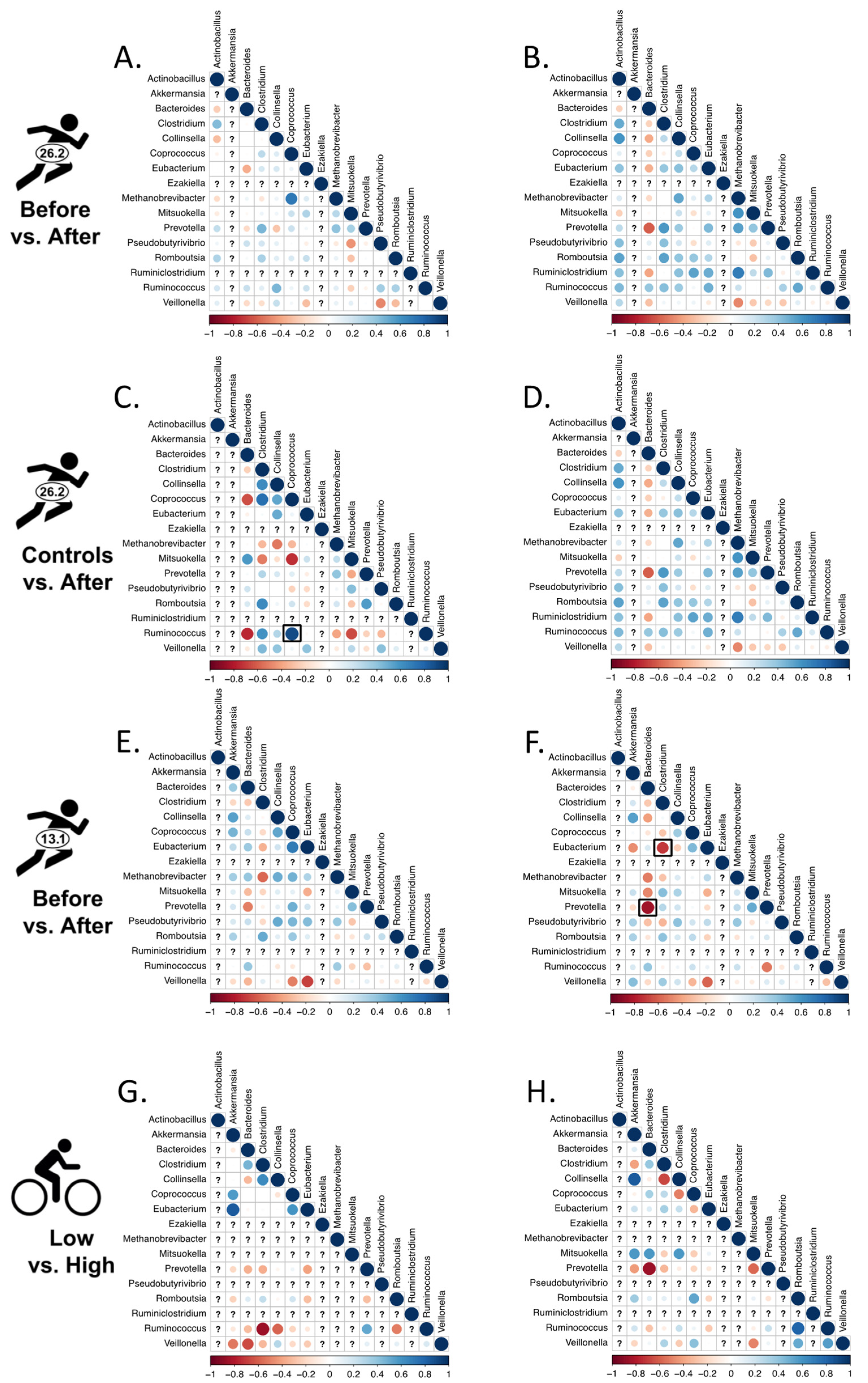 Microorganisms 10 02213 g004