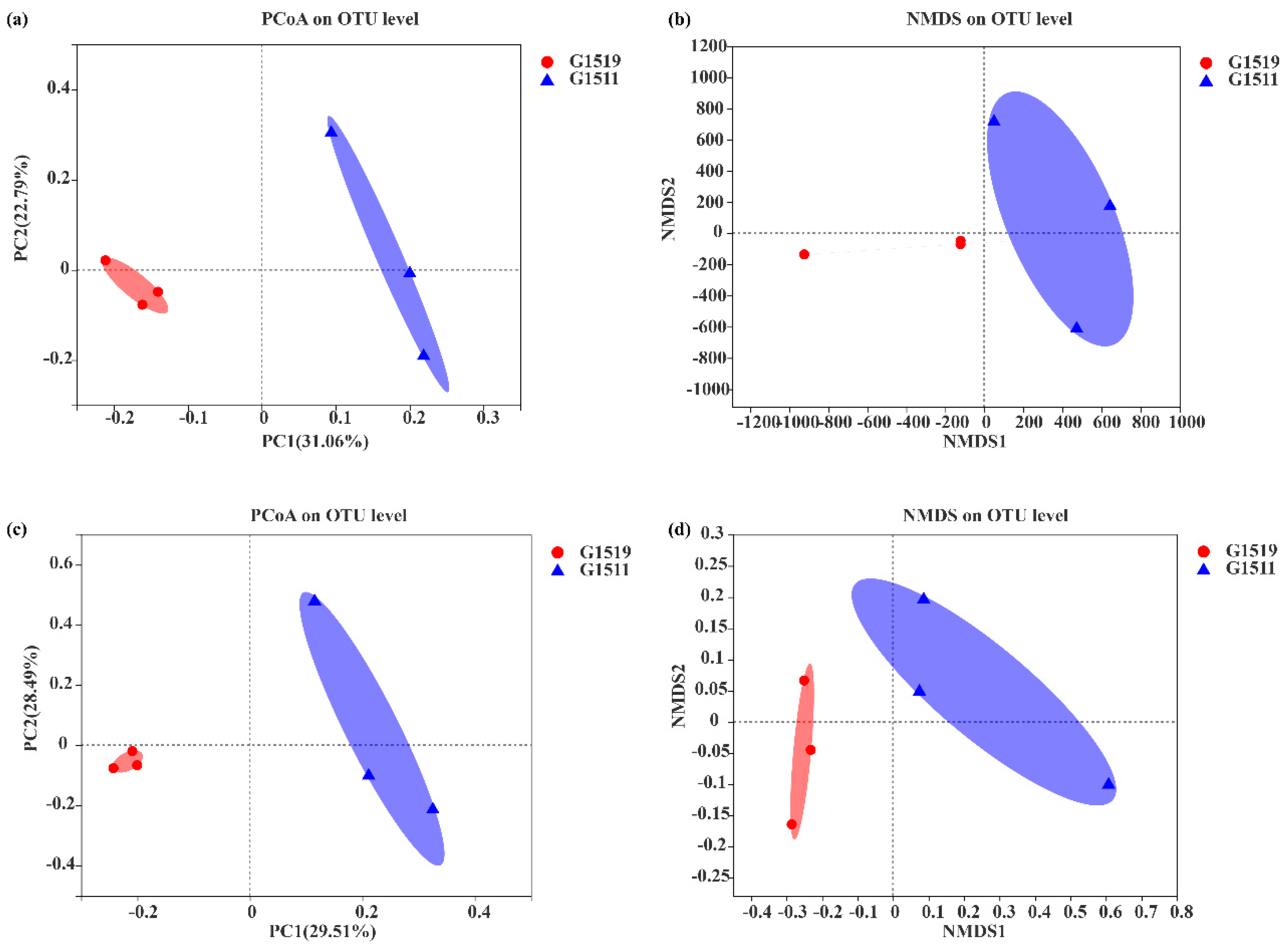 Microorganisms 10 02219 g001 Microorganisms 10 02219 g001