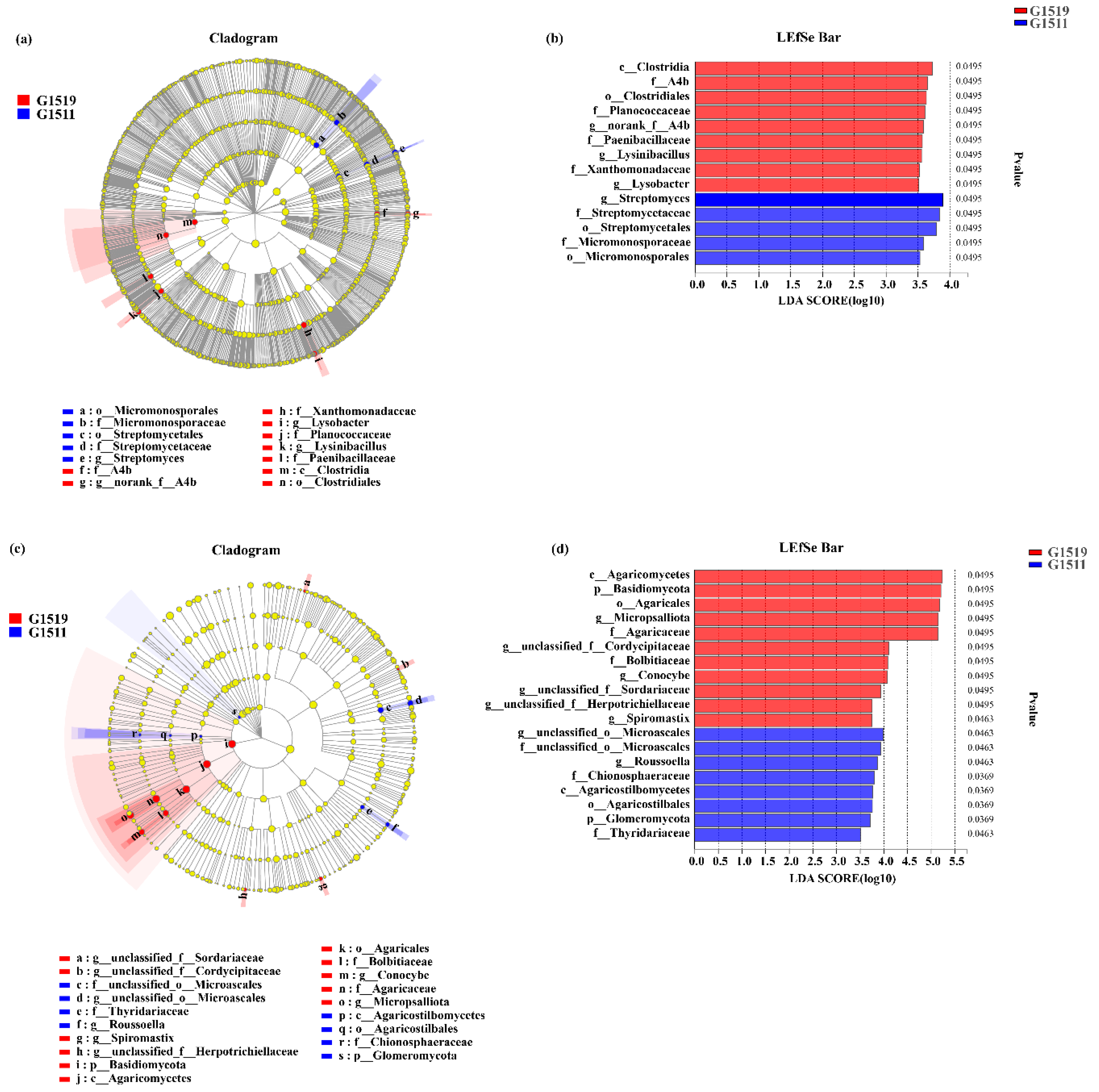 Microorganisms 10 02219 g005 Microorganisms 10 02219 g005