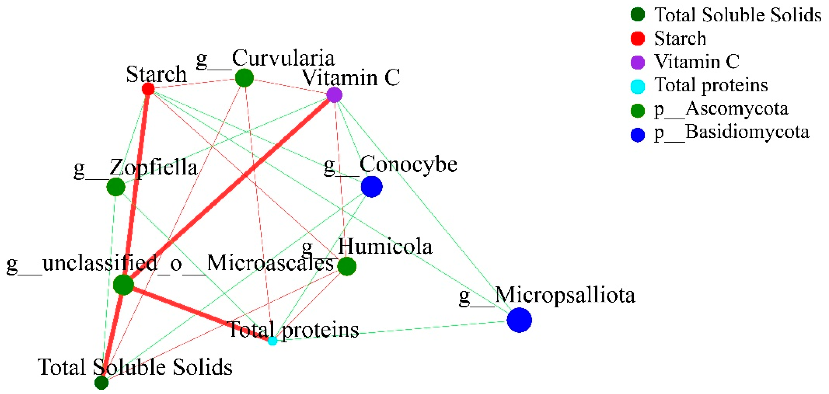 Microorganisms 10 02219 g007 Microorganisms 10 02219 g007